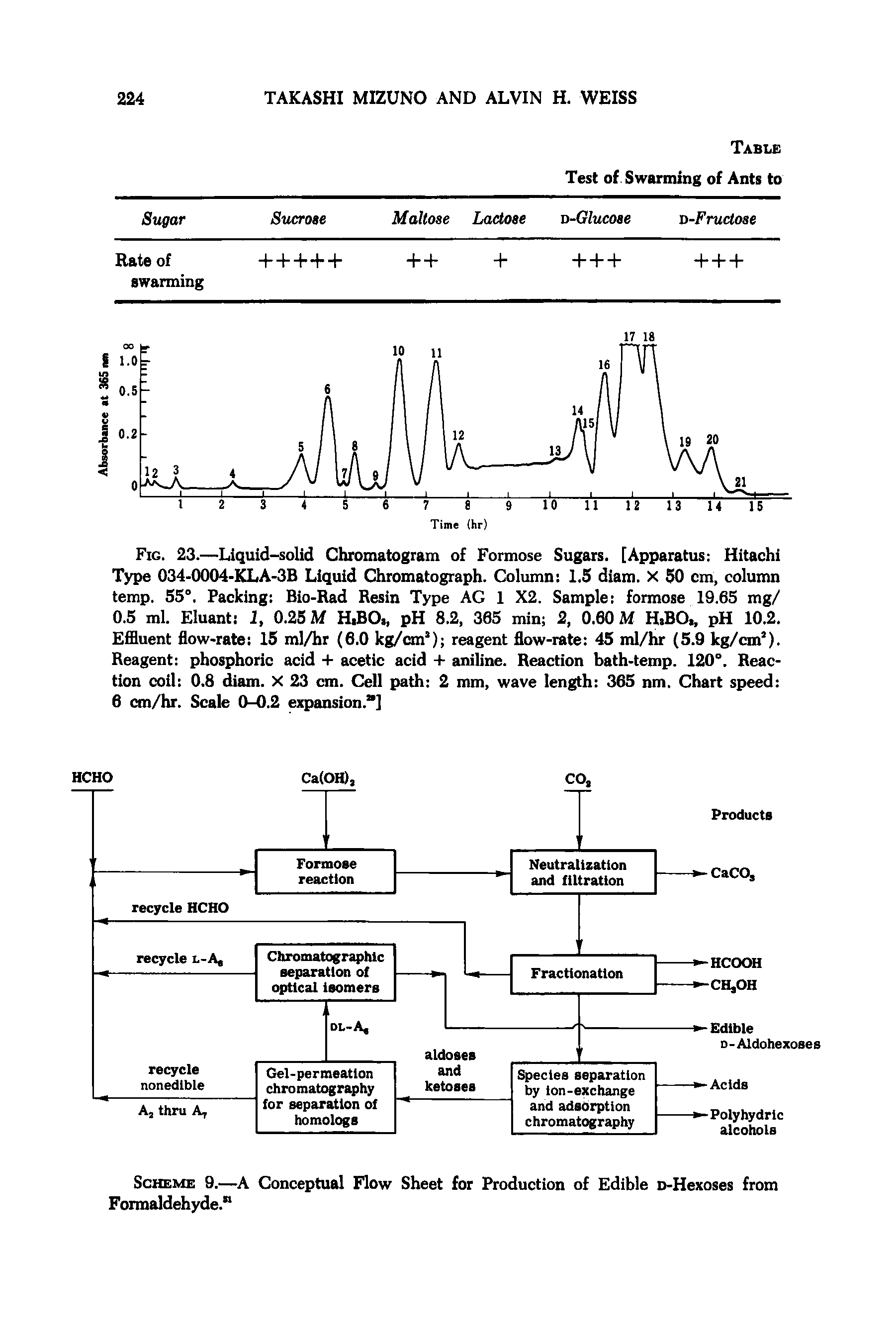 Fig. 23.—Liquid-solid Chromatogram of Formose Sugars. [Apparatus Hitachi Type 034-0004-KLA-3B Liquid Chromatograph. Column 1.5 diam. X 50 cm, column temp. 55°. Packing Bio-Rad Resin Type AG 1 X2. Sample formose 19.65 mg/ 0.5 ml. Eluant 1, 0.25 M H.BO, pH 8.2, 385 min 2, 0.60 M H.BO., pH 10.2. Effluent flow-rate 15 ml/hr (6.0 kg/cm ) reagent flow-rate 45 ml/hr (5.9 kg/cm ). Reagent phosphoric acid + acetic acid + aniline. Reaction bath-temp. 120°. Reaction coil 0.8 diam. X 23 cm. Cell path 2 mm, wave length 365 nm. Chart speed 6 cm/hr. Scale 0-0.2 expansion. ]...