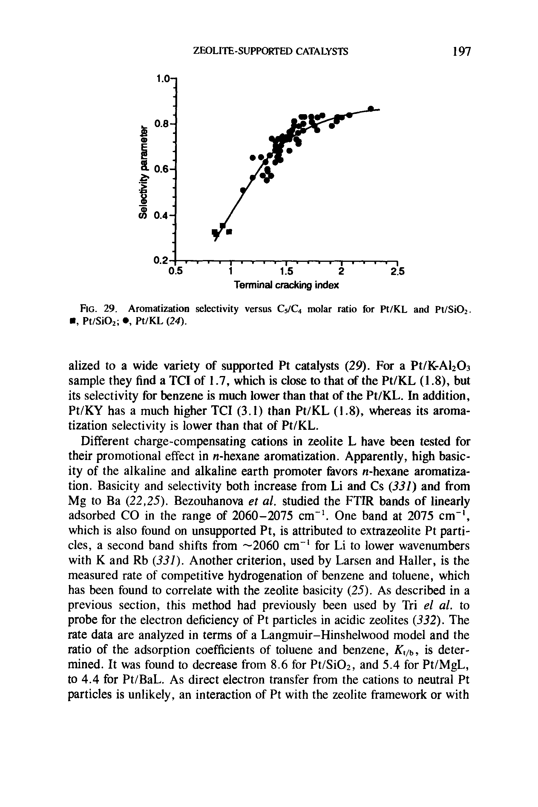 Fig. 29. Aromatization selectivity versus C5/C4 molar ratio for Pt/KL and Pt/Si02. I, Pt/SiOa , Pt/KL (24).