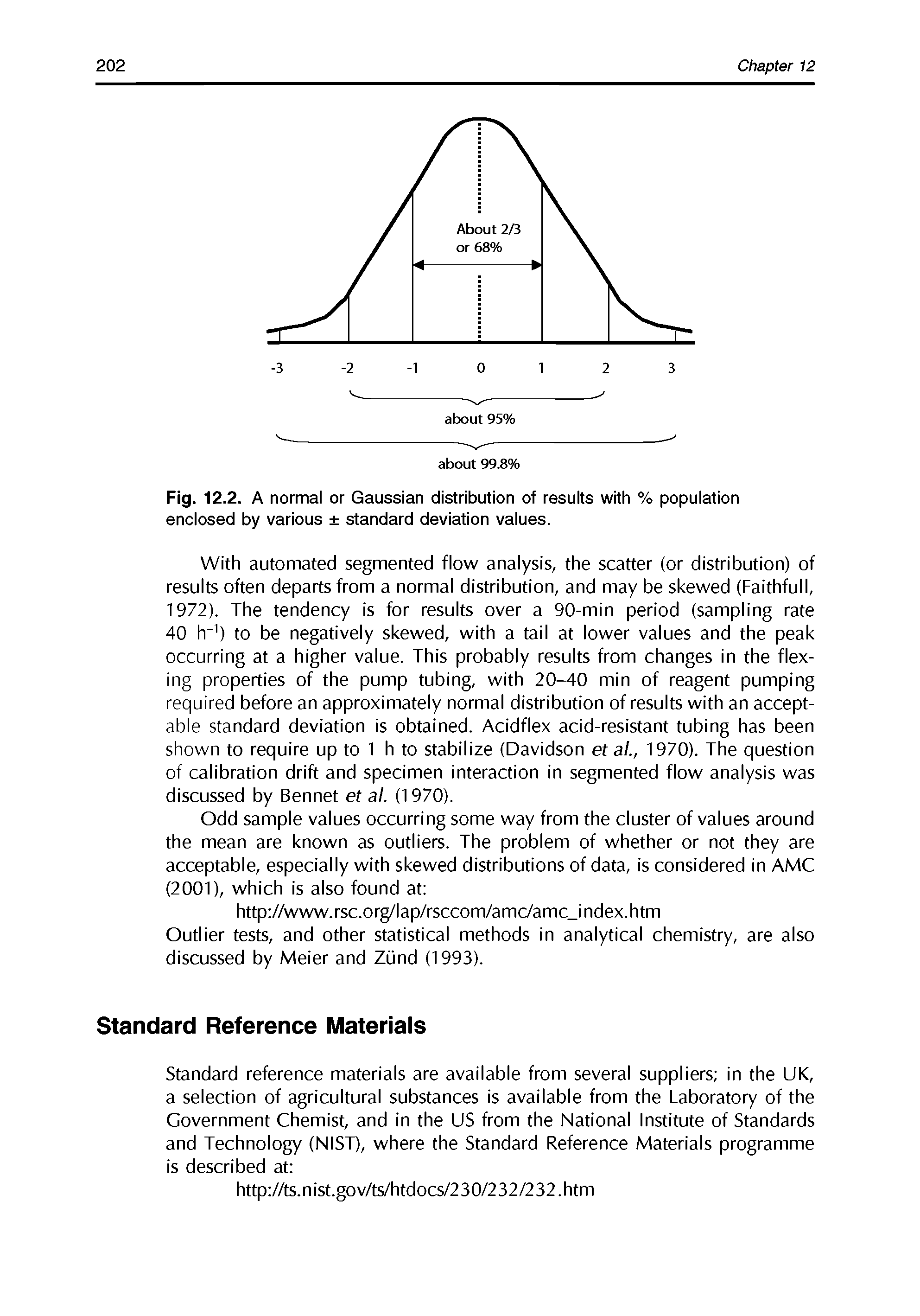 Fig. 12.2. A normal or Gaussian distribution of results with % population enclosed by various standard deviation values.