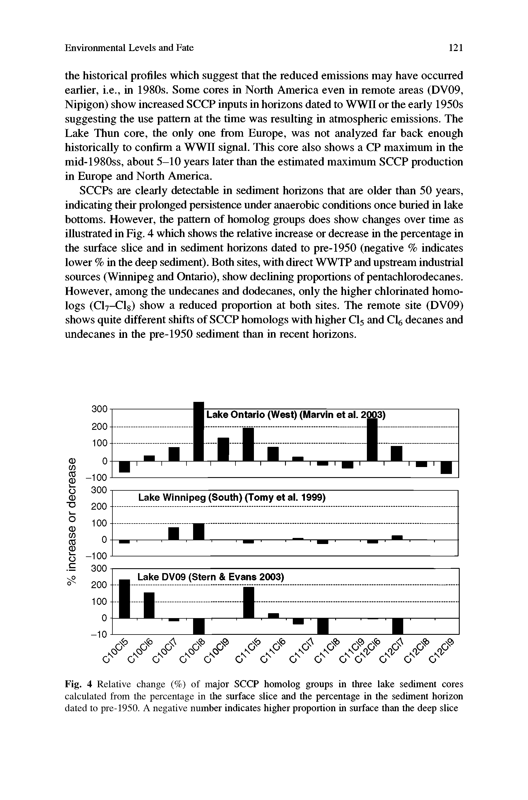Fig. 4 Relative change (%) of major SCCP homolog groups in three lake sediment cores calculated from the percentage in the surface slice and the percentage in the sediment horizon dated to pre-1950. A negative number indicates higher proportion in surface than the deep slice...