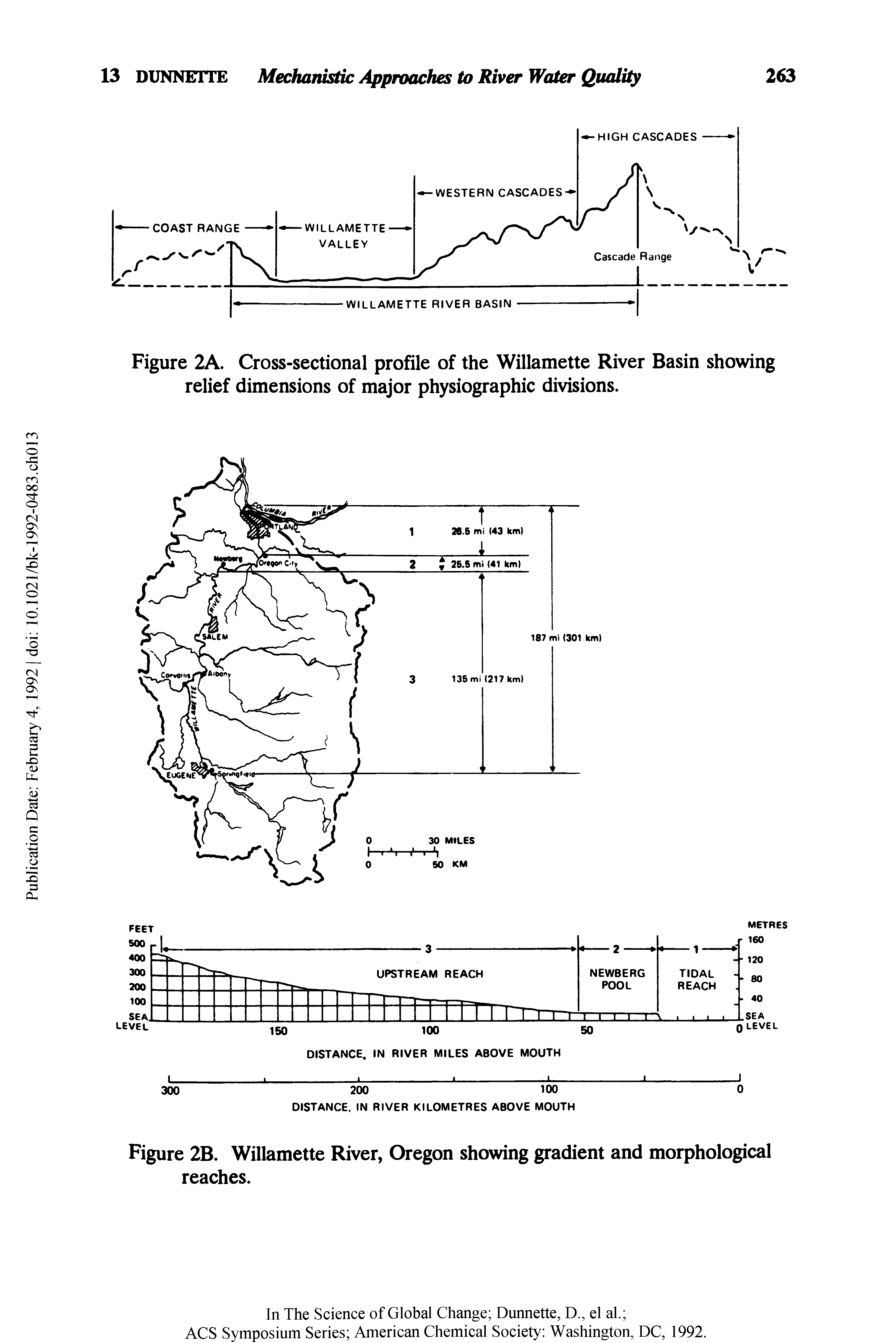 Figure 2A. Cross-sectional profile of the Willamette River Basin showing relief dimensions of major physiographic divisions.