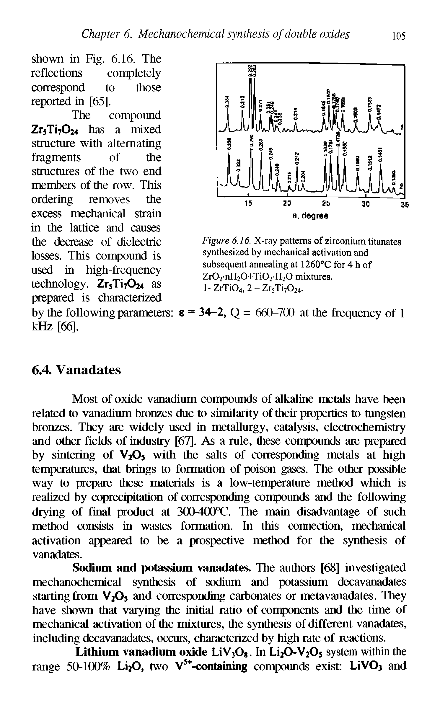 Figure 6.16. X-ray patterns of zirconium titanates synthesized by mechanical activation and subsequent annealing at 1260°C for 4 h of Zr02nH20+Ti02 H20 mixtures.