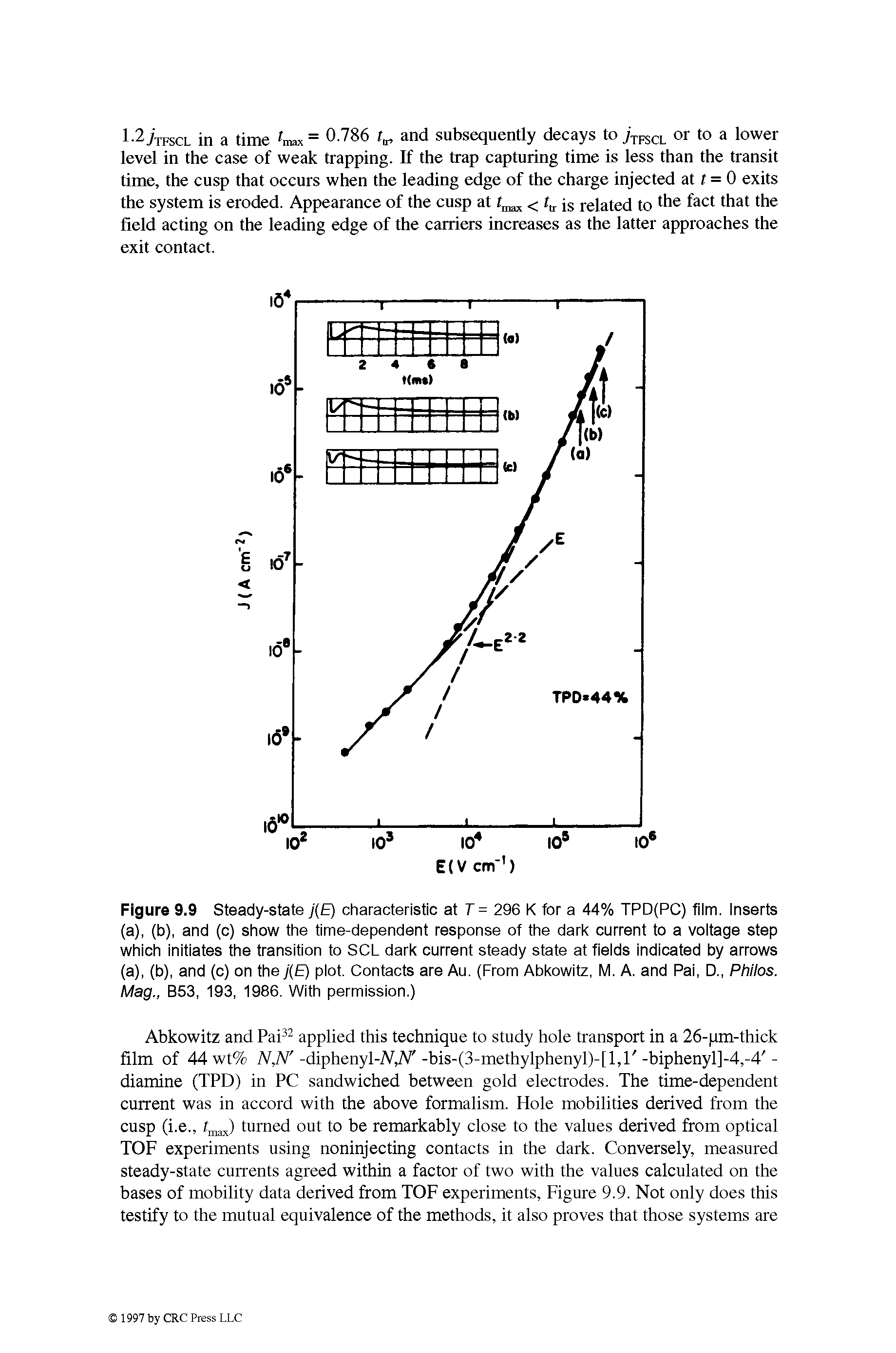Figure 9.9 Steady-state y ( ) characteristic at T = 296 K for a 44% TPD(PC) fiim. inserts (a), (b), and (c) show the time-dependent response of the dark current to a voitage step which initiates the transition to SCL dark current steady state at fieids indicated by arrows (a), (b), and (c) on the J E) piot. Contacts are Au. (From Abkowitz, M. A. and Pai, D., Philos. Mag., B53, 193, 1986. With permission.)...