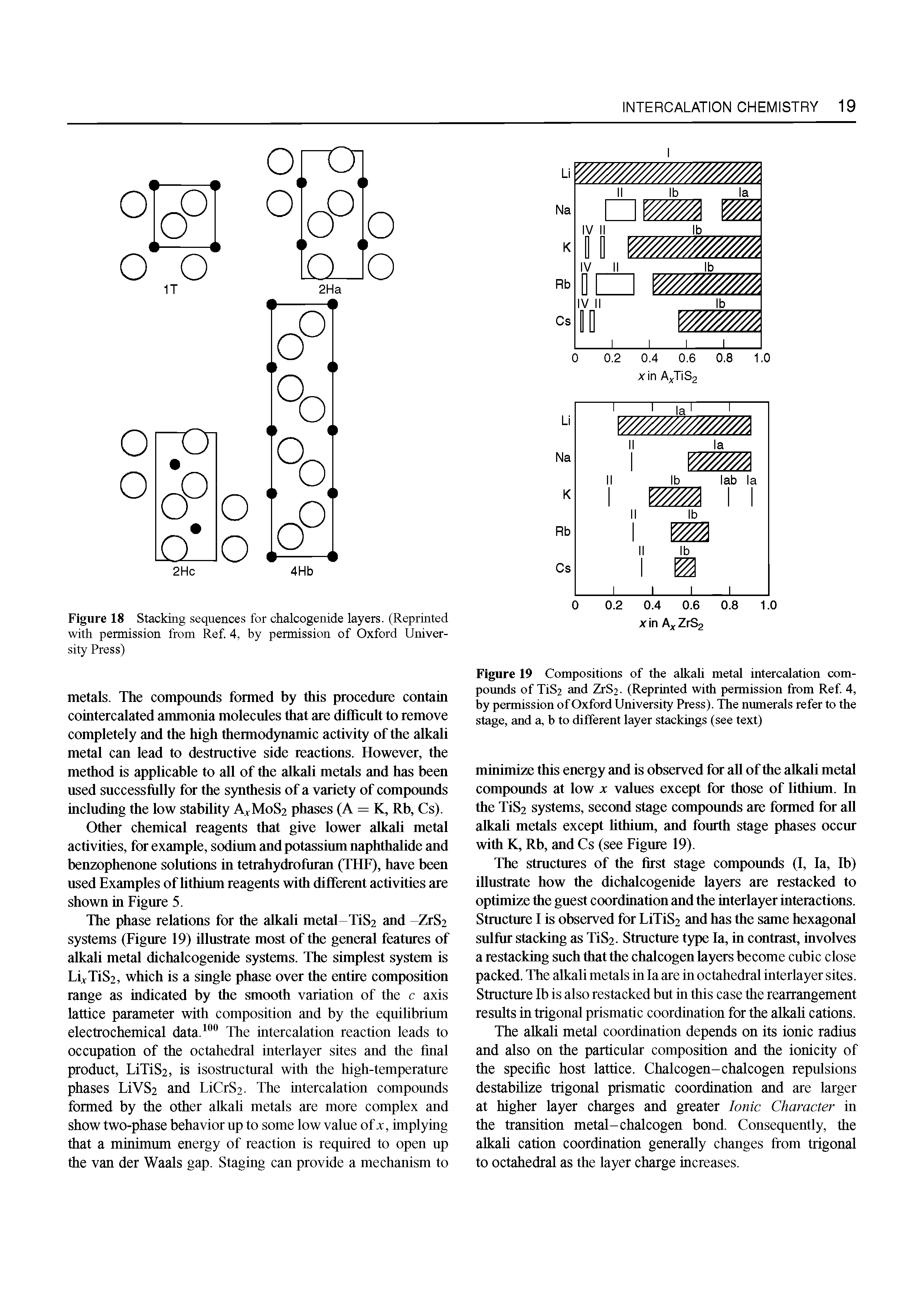 Figure 19 Compositions of the alkali metal intercalation com-poimds of TiS2 and ZrS2. (Reprinted with permission from Ref. 4, by permission of Oxford University Press). The numerals refer to the stage, and a, b to different layer stackings (see text)...