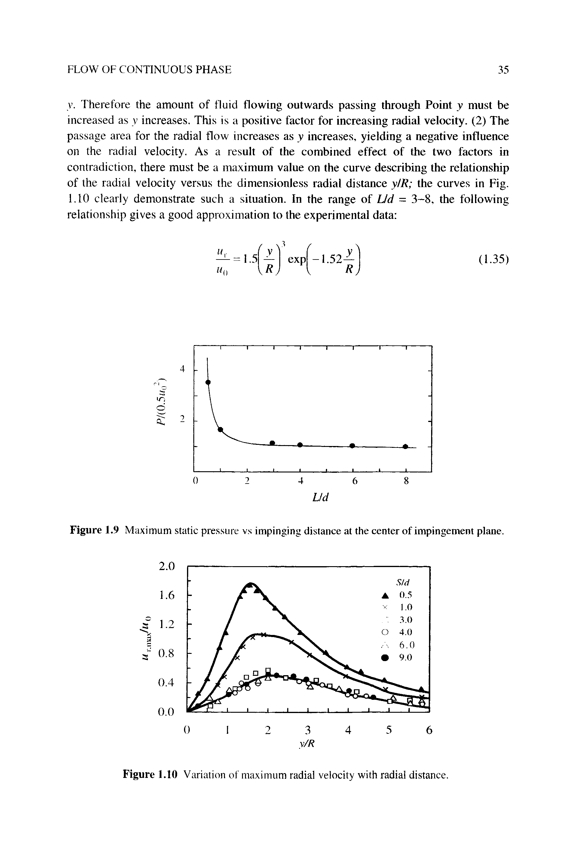 Figure 1.9 Maxi mum static pressure vs impinging distance at the center of impingement plane.