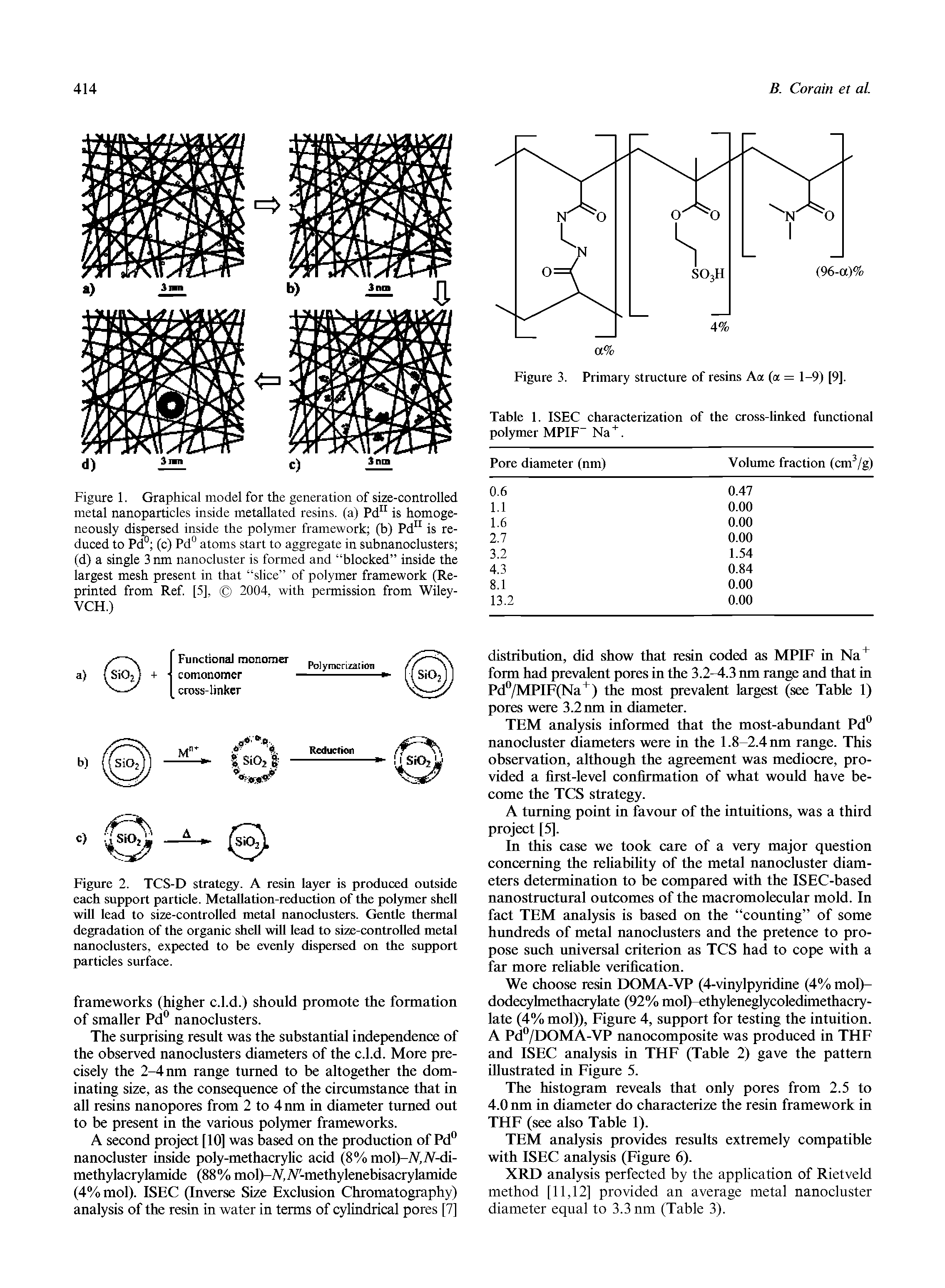 Figure 1. Graphical model for the generation of size-controlled metal nanoparticles inside metallated resins, (a) Pd is homogeneously dispersed inside the polymer framework (b) Pd is reduced to Pd (c) Pd atoms start to aggregate in subnanoclusters (d) a single 3 nm nanocluster is formed and blocked inside the largest mesh present in that slice of polymer framework (Reprinted from Ref [5], 2004, with permission from Wiley-VCH.)...