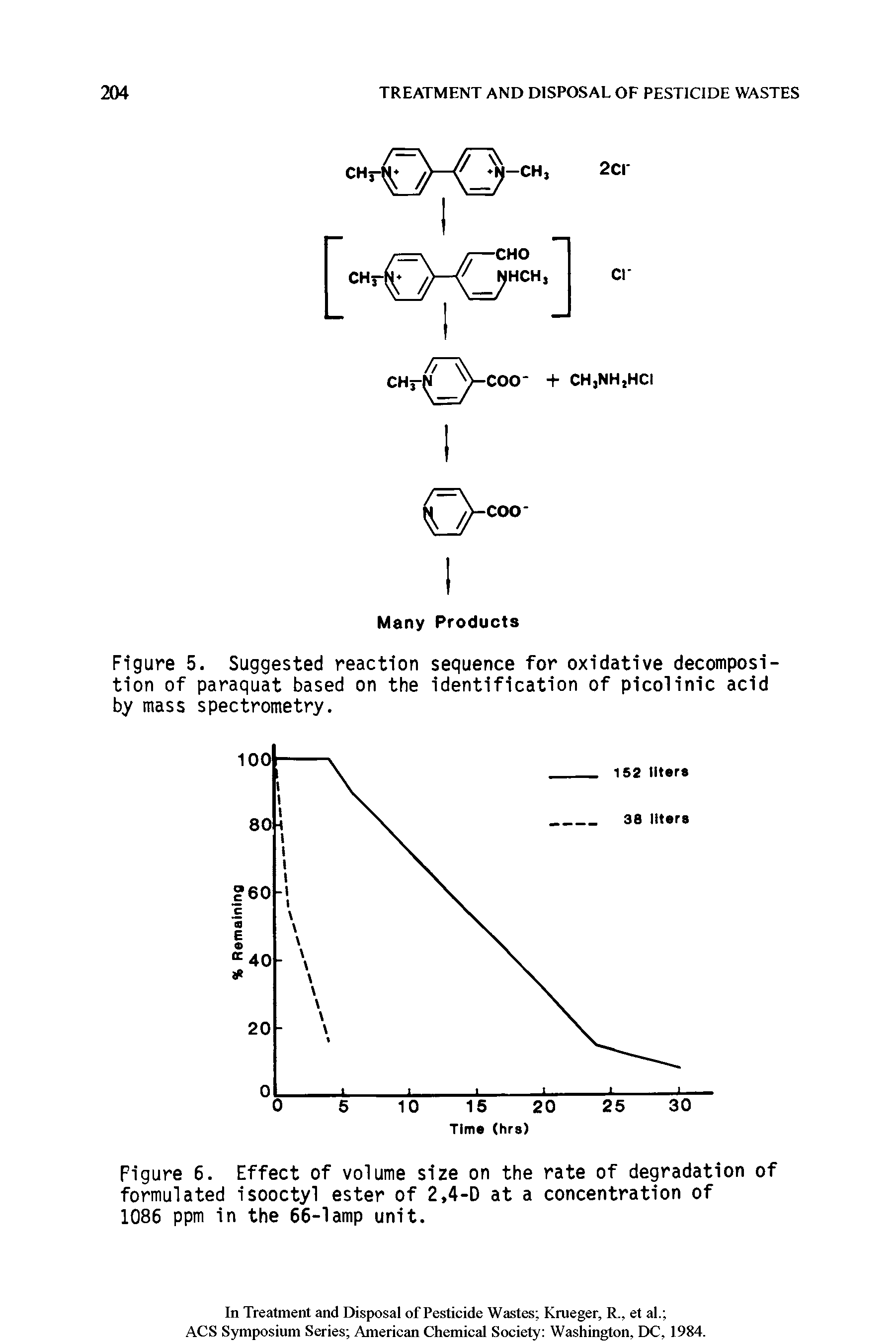 Figure 6. Effect of volume size on the rate of degradation of formulated isooctyl ester of 2,4-D at a concentration of 1086 ppm in the 66-lamp unit.