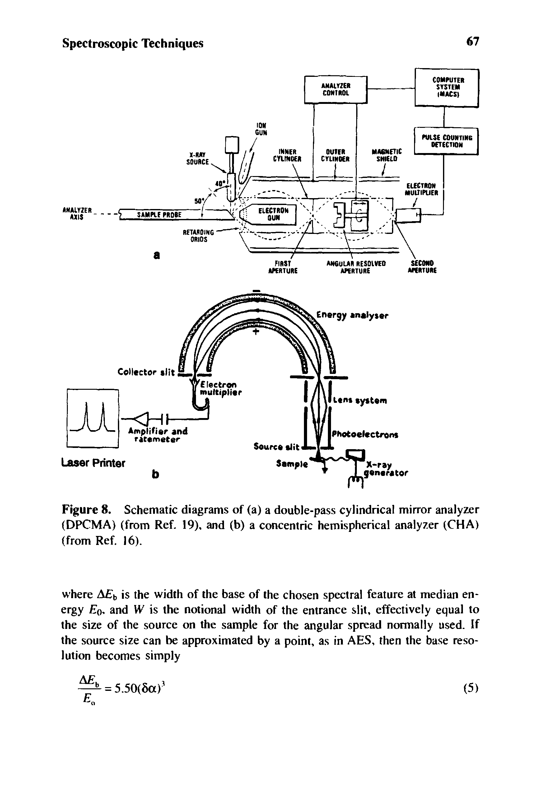 Figure 8. Schematic diagrams of (a) a double-pass cylindrical mirror analyzer (DPCMA) (from Ref. 19), and (b) a concentric hemispherical analyzer (CHA) (from Ref. 16).
