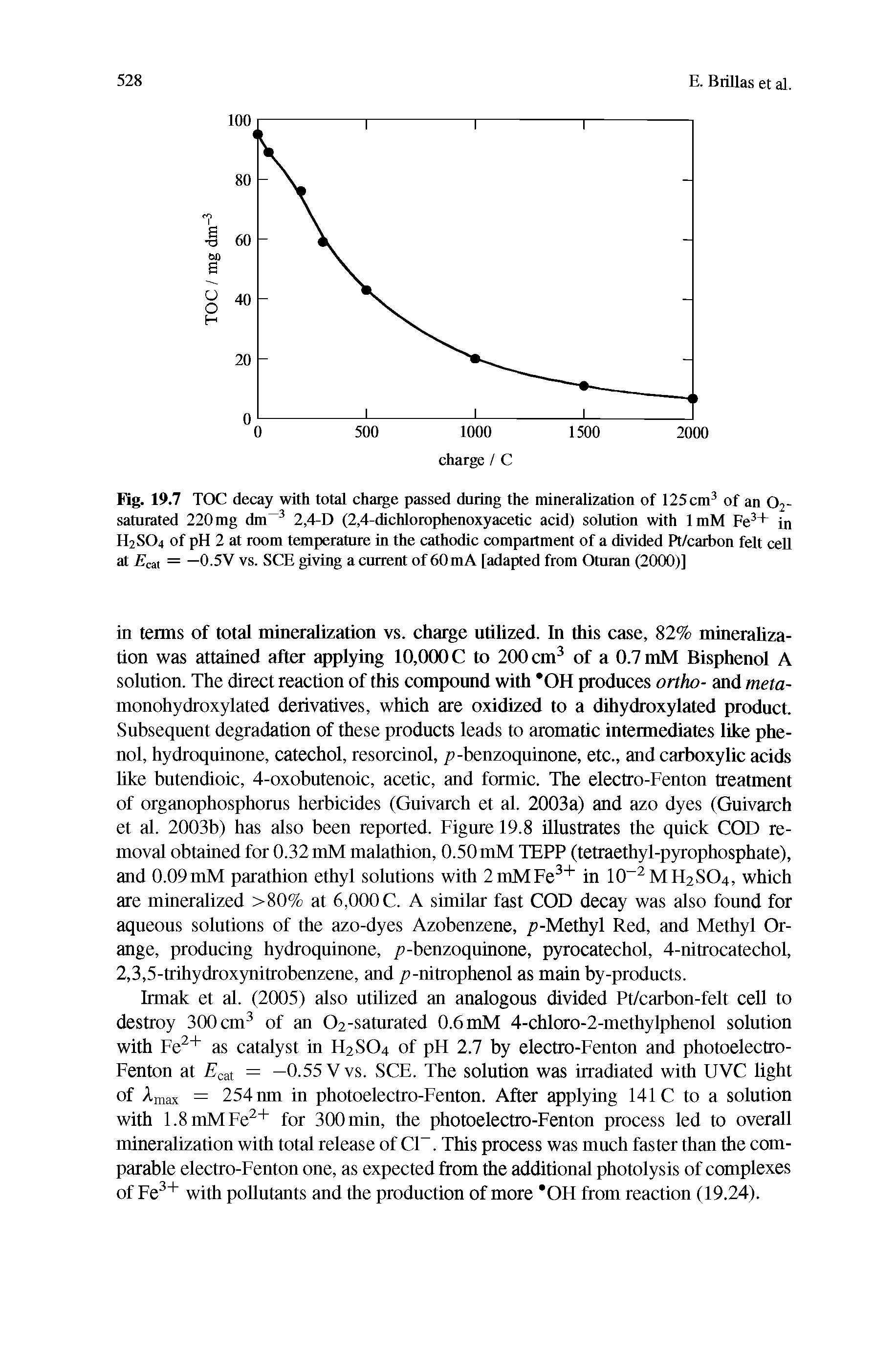 Fig. 19.7 TOC decay with total charge passed during the mineralization of 125 cm3 of an 02-saturated 220 mg dm 3 2,4-D (2,4-dichlorophenoxyacetic acid) solution with ImM Fe3+ in H2SO4 of pH 2 at room temperature in the cathodic compartment of a divided Pt/carbon felt cell at Ecm = —0.5V vs. SCE giving a current of 60 mA [adapted from Oturan (2000)]...
