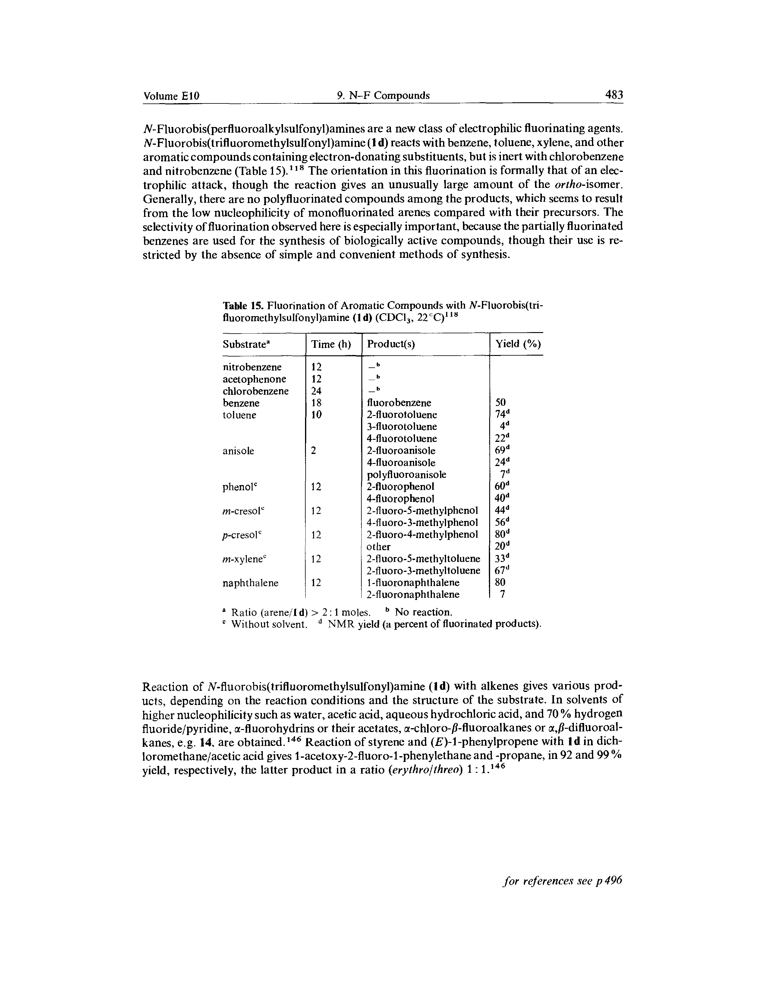 Table 15. Fluorination of Aromatic Compounds with Ar-Fluorobis(tri-fluoromethylsulfonyl)amine (Id) (CDC13, 22CC)118...