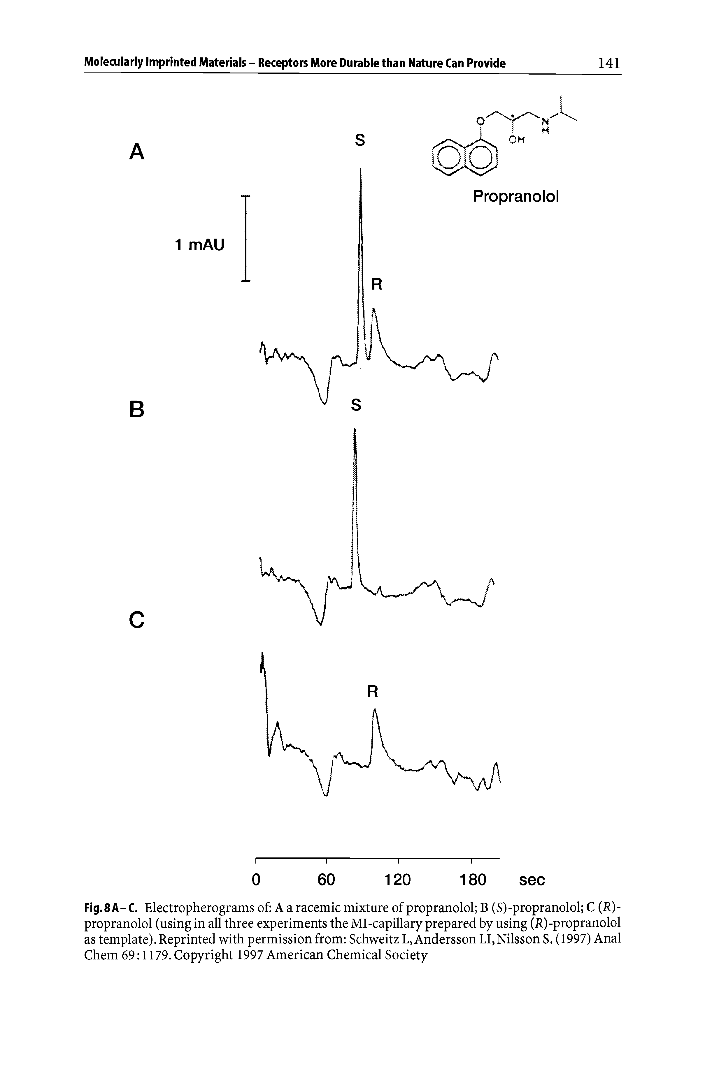 Fig.8A-C. Electropherograms of A a racemic mixture of propranolol B (S)-propranolol C (El-propranolol (using in all three experiments the MI-capillary prepared by using (E)-propranolol as template). Reprinted with permission from Schweitz L,Andersson LI, Nilsson S. (1997) Anal Chem 69 1179. Copyright 1997 American Chemical Society...