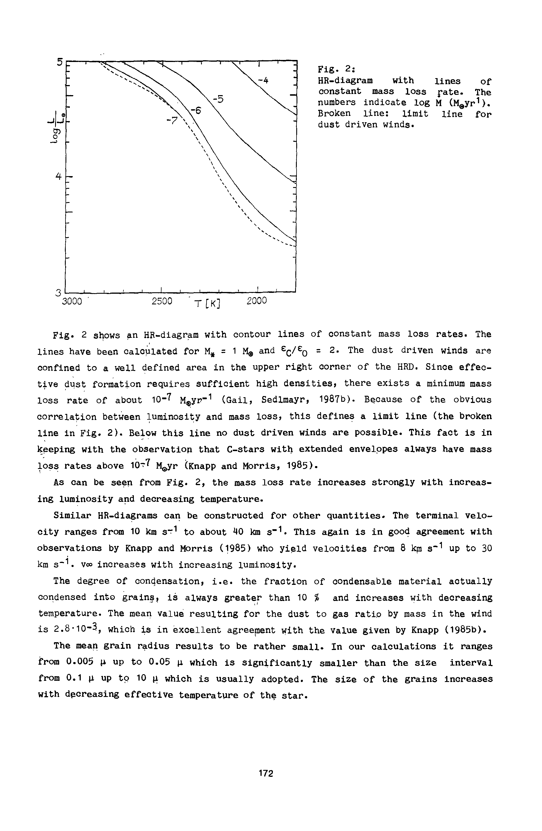 Fig. 2 shows an HR-diagram with contour lines of constant mass loss rates. The lines have been calculated for M, = 1 M, and ec/e0 = 2- The dust driven winds are confined to a well defined area in the upper right corner of the HRD. Since effective dust formation requires sufficient high densities, there exists a minimum mass loss rate of about 10-7 M yr-1 (Gail, Sedlmayr, 1987b). Because of the obvious correlation between luminosity and mass loss, this defines a limit line (the broken line in Fig. 2). Below this line no dust driven winds are possible. This fact is in keeping with the observation that C-stars with extended envelopes always have mass loss rates above 10 7 t yr (Knapp and Morris, 1985).