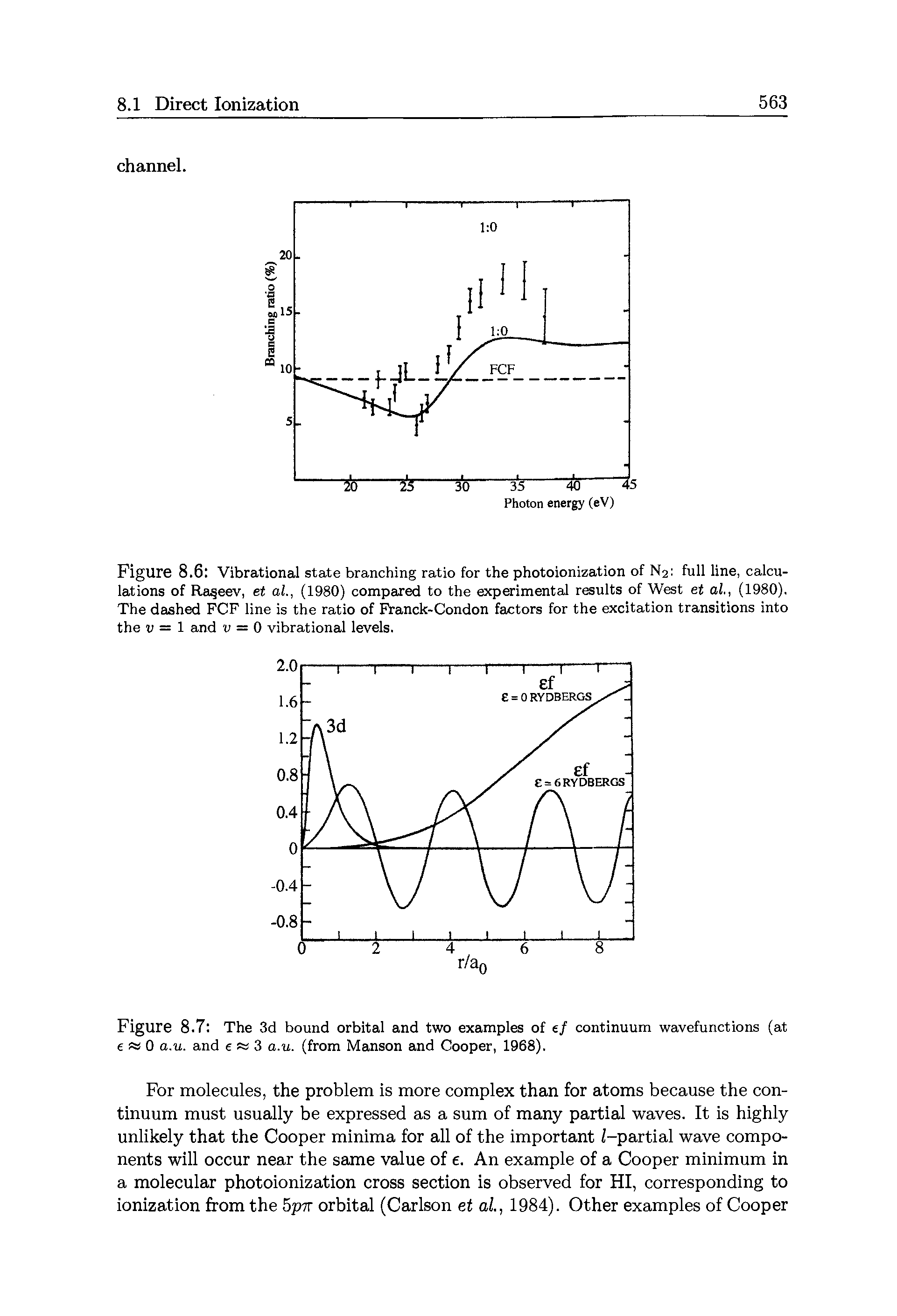 Figure 8.7 The 3d bound orbital and two examples of ef continuum wavefunctions (at e as 0 a.u. and e as 3 a.u. (from Manson and Cooper, 1968).