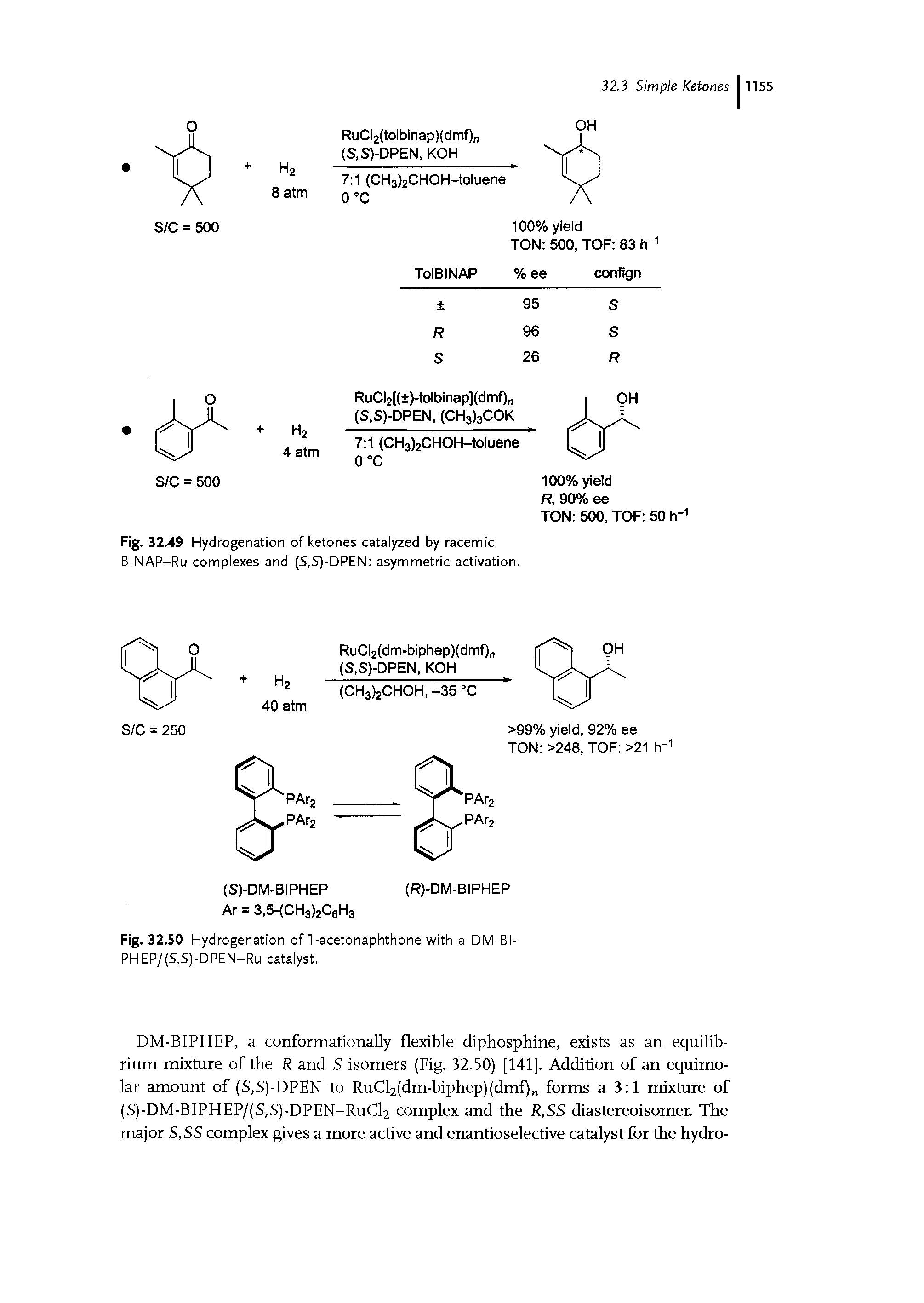 Fig. 32.50 Hydrogenation of 1-acetonaphthone with a DM-BI-PHEP/(S,S)-DPEN-Ru catalyst.