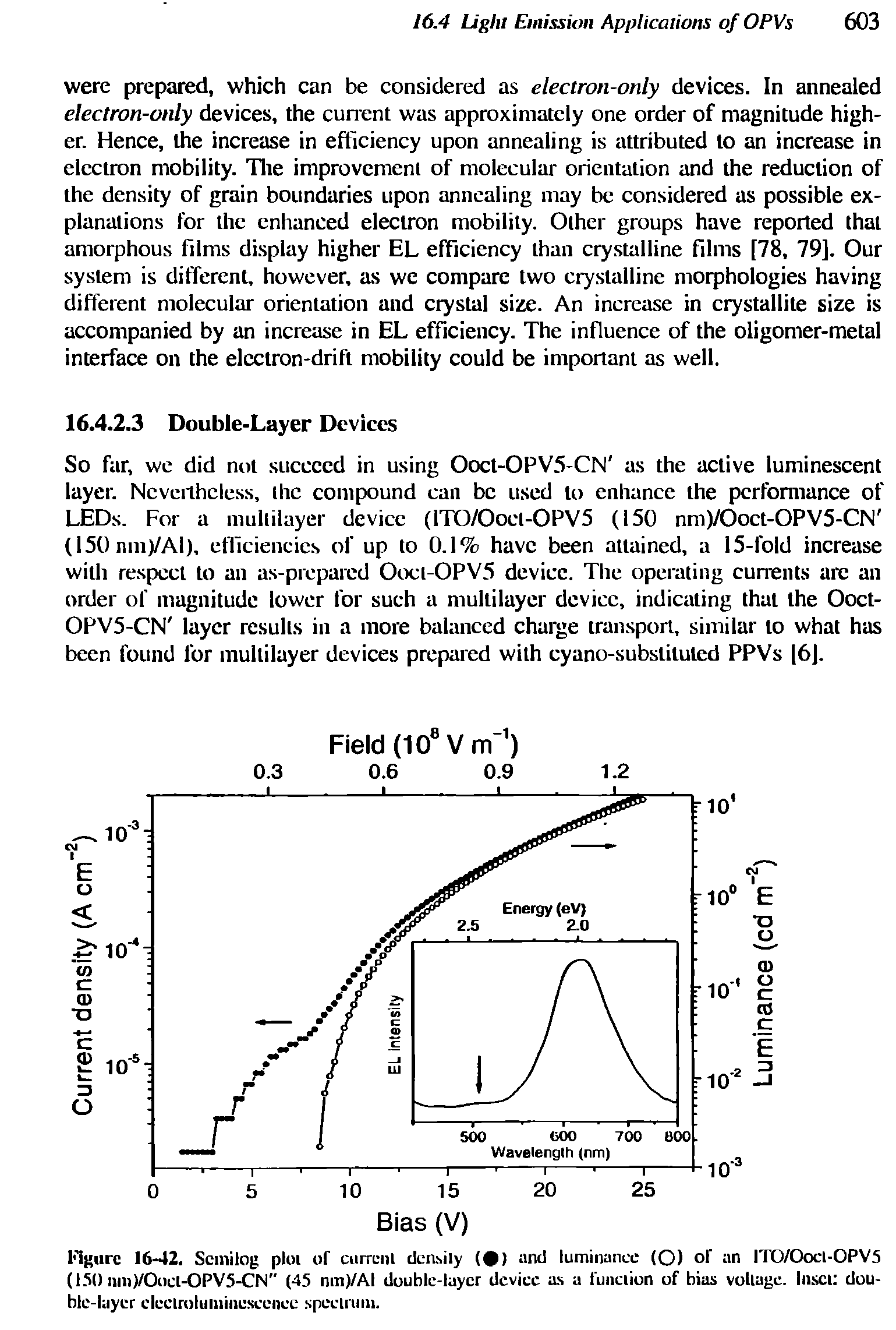 Figure 16-42. Semi log ploi of current density (0) and luminance (O) of an ITO/Oocl-OPV5 (ISO nm)/Oocl-OPV5-CN" (45 nm)/AI double-layer device as a function of bias voltage. Inset double-layer electroluminescence spectrum.