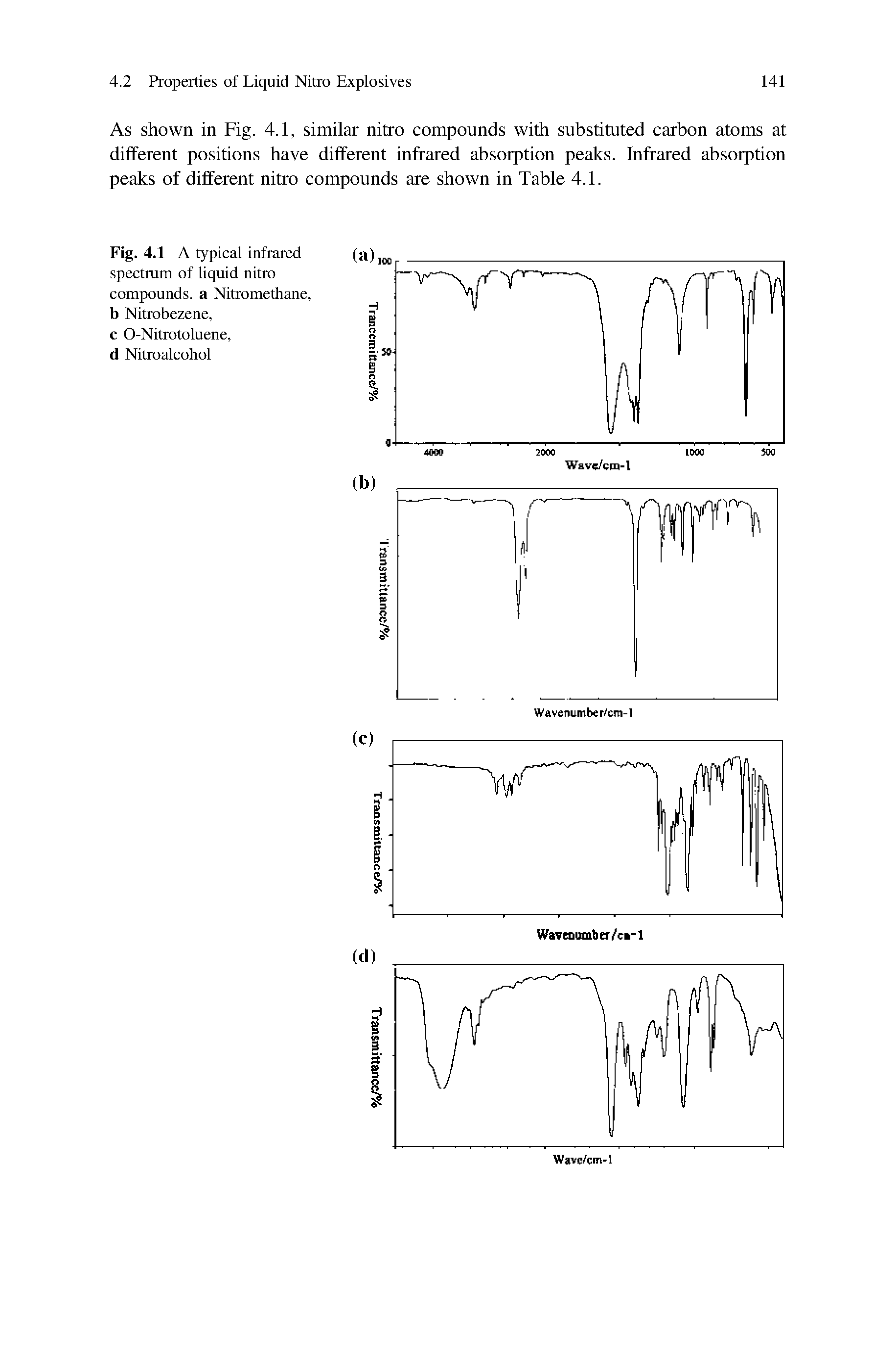 Fig. 4.1 A typical infrared spectrum of liquid nitro compounds, a Nitromethane, b Nitrobezene, c O-Nitrotoluene, d Nitroalcohol...