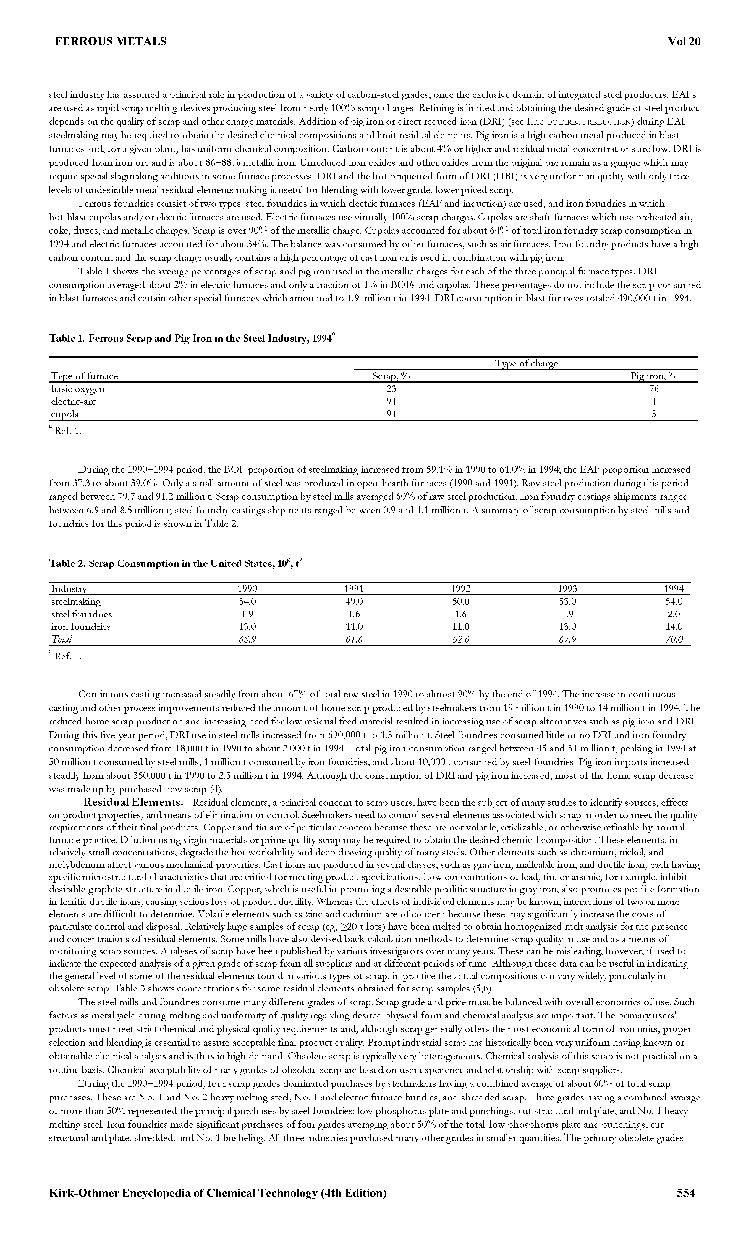 Table 1. Ferrous Scrap and Pig Iron in the Steel Industry, 1994 ...