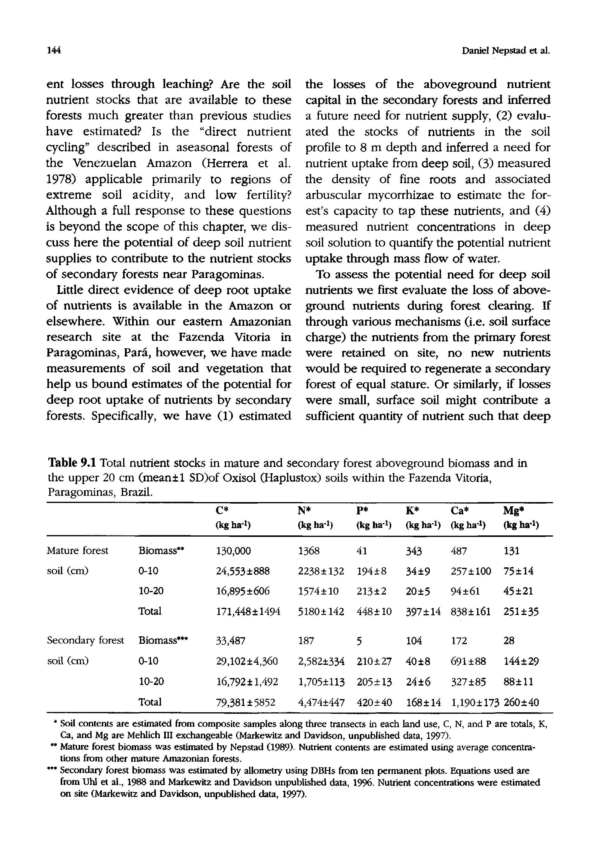 Table 9.1 Total nutrient stocks in mature and secondary forest aboveground biomass and in the upper 20 cm (meant 1 SD)of Oxisol (Haplustox) soils within the Fazenda Vitoria, Paragominas, Brazil.