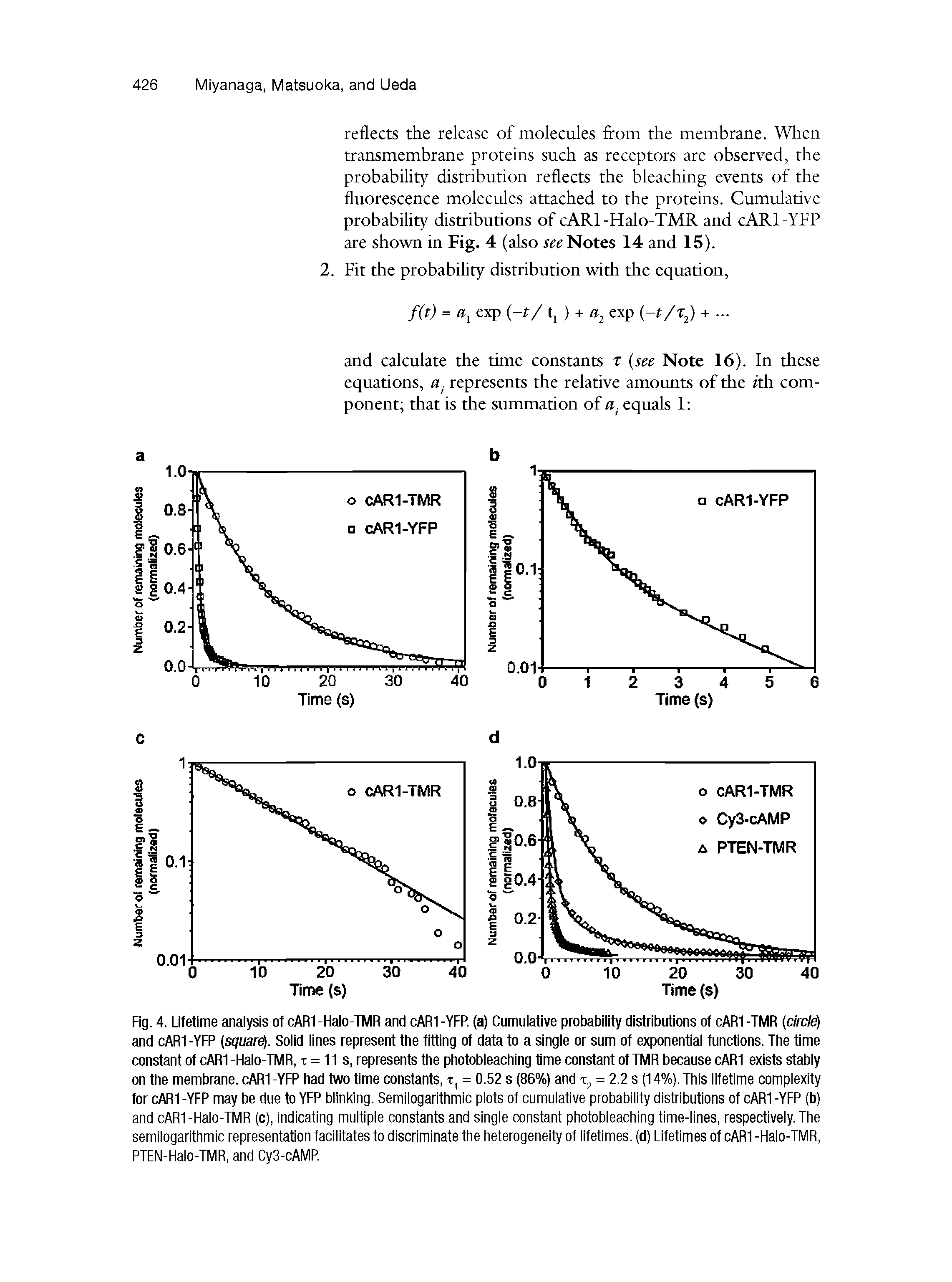 Fig. 4. Lifetime anaiysis of cARI-Haio-TMR and cARf-YFP. (a) Cumuiative probabiiity distributions of cARt-TMR (c/rc/e) and cARt -YFP (squar. Soiid iines represent the fitting of data to a singie or sum of exponentiai functions. The time constant of cARt -Haio-TMR, x = 11 s, represents the photobieaching time constant of TMR because cARt exists stabiy on the membrane. cARt -YFP had two time constants, x, = 0.52 s (86%) and x = 2.2 s (14%). This lifetime complexity for cARt -YFP may be due to YFP blinking. Semilogarithmic plots of cumulative probability distributions of cARI -YFP (b) and cARI-Haio-TMR (c), indicating multiple constants and single constant photobieaching time-lines, respectively. The semilogarithmic representation facilitates to discriminate the heterogeneity of lifetimes, (d) Lifetimes of cARI -Haio-TMR, PTEN-Halo-TMR, and Cy3-cAMP.