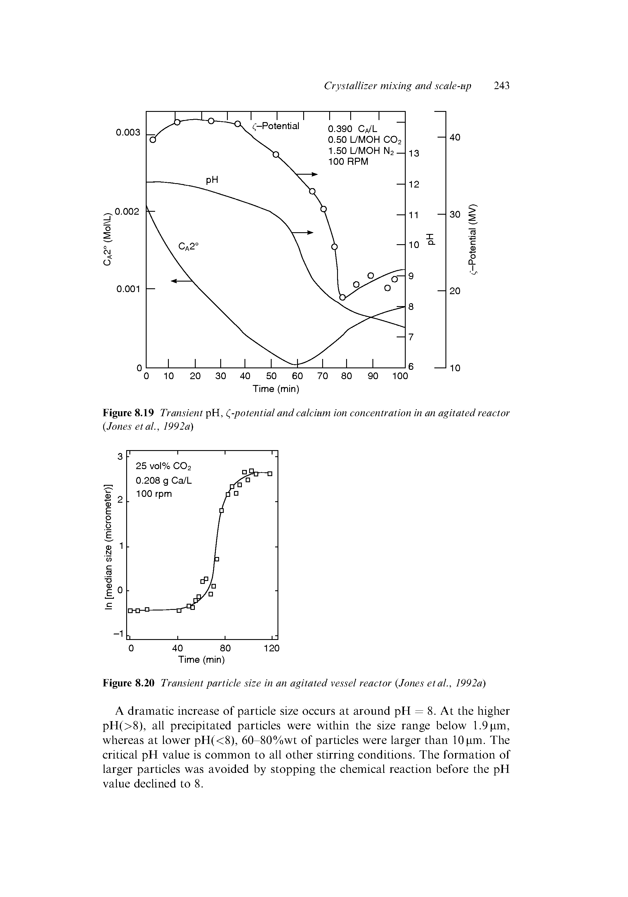Figure 8.19 Transient pH, ( -potential and calcium ion concentration in an agitated reactor Jones etal., 1992a)...