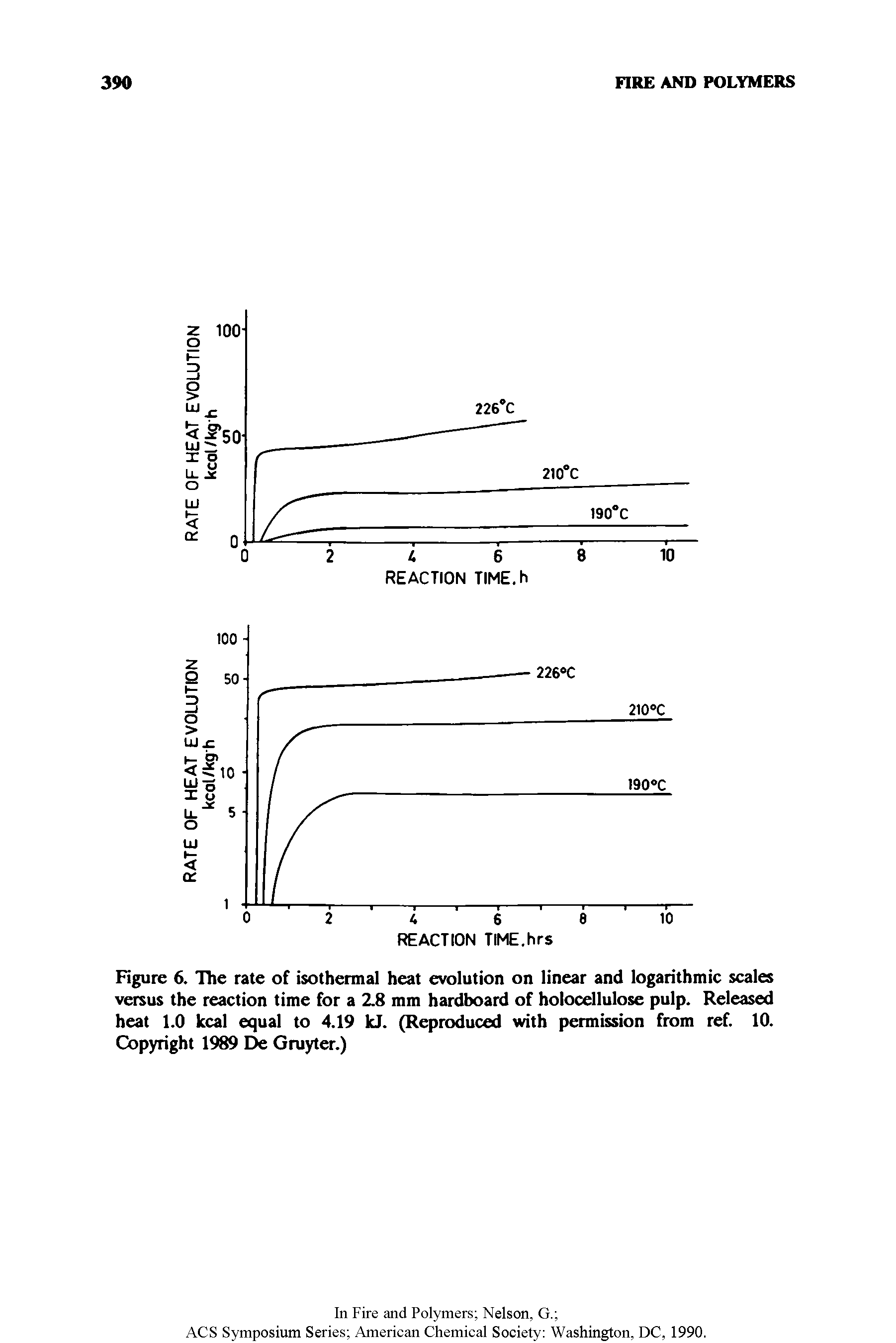 Figure 6. The rate of isothermal heat evolution on linear and logarithmic scales versus the reaction time for a 2.8 mm hardboard of holocellulose pulp. Released heat 1.0 kcal equal to 4.19 kJ. (Reproduced with permission from ref. 10. Copyright 1989 De Gruyter.)...
