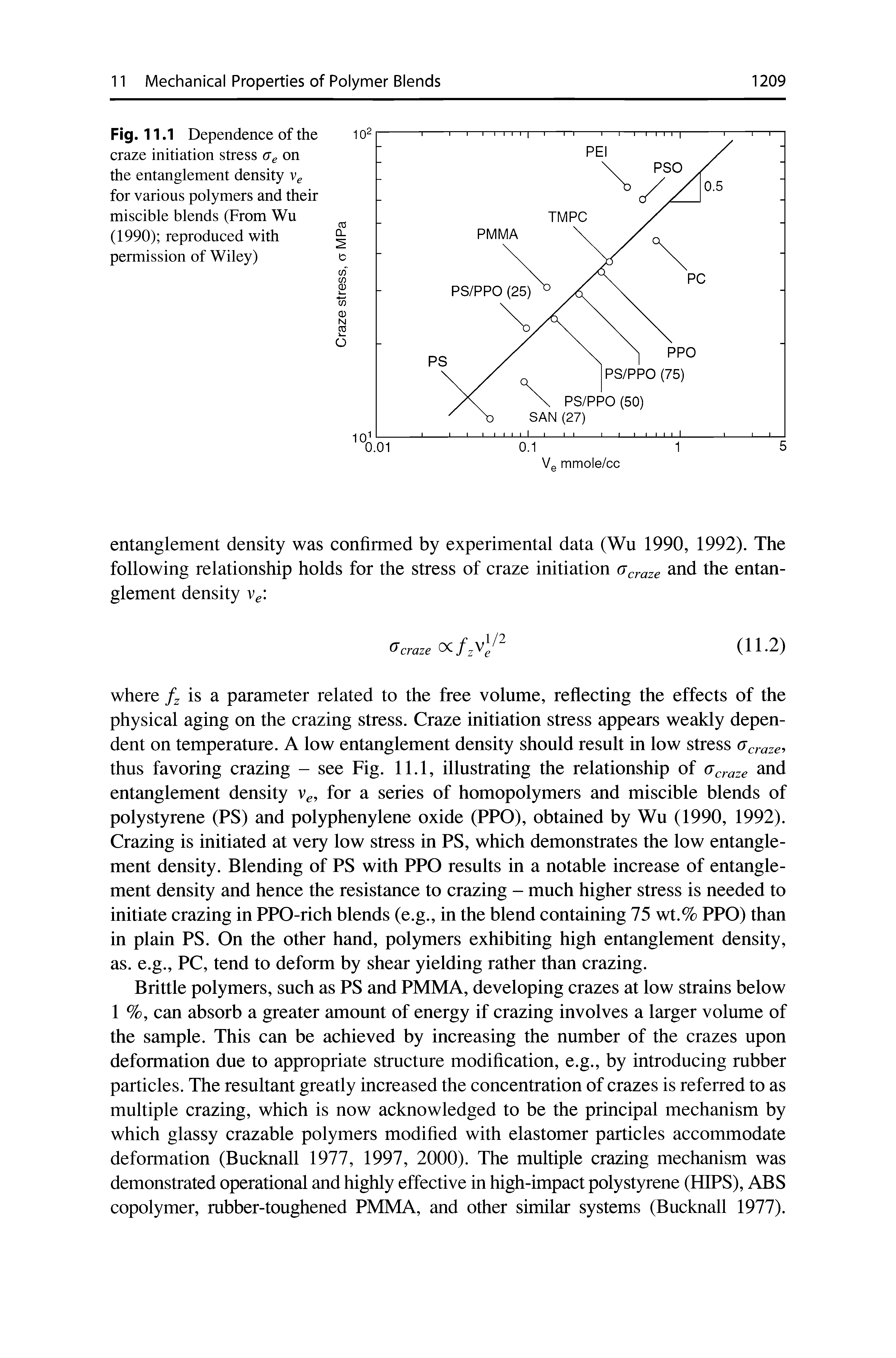 Fig. 11.1 Dependence of the craze initiation stress Gg on the entanglement density Vg for various polymers and their miscible blends (From Wu (1990) reproduced with permission of Wiley)...