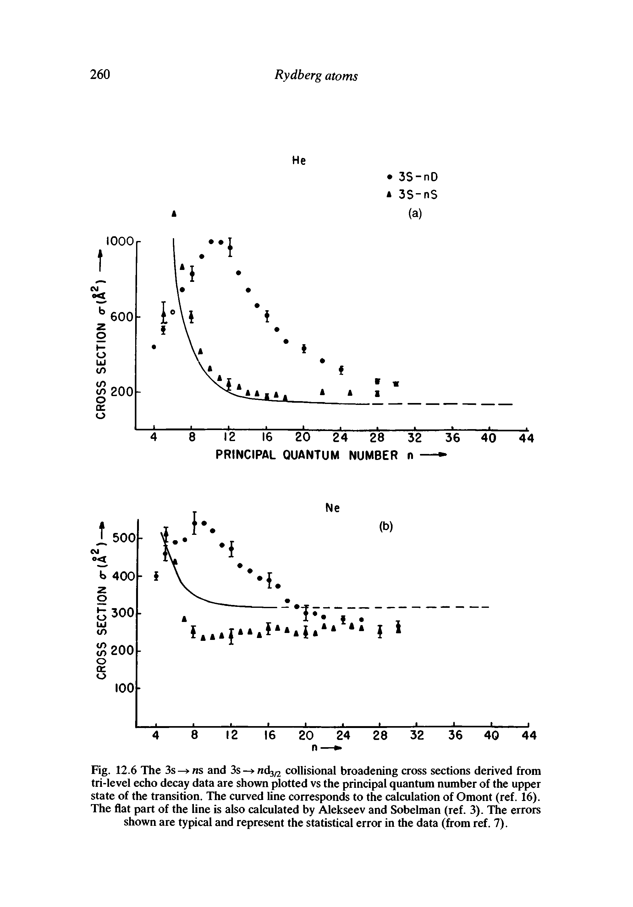 Fig. 12.6 The 3s —> ns and 3s — nd collisional broadening cross sections derived from tri-level echo decay data are shown plotted vs the principal quantum number of the upper state of the transition. The curved line corresponds to the calculation of Omont (ref. 16). The flat part of the line is also calculated by Alekseev and Sobelman (ref. 3). The errors shown are typical and represent the statistical error in the data (from ref. 7).