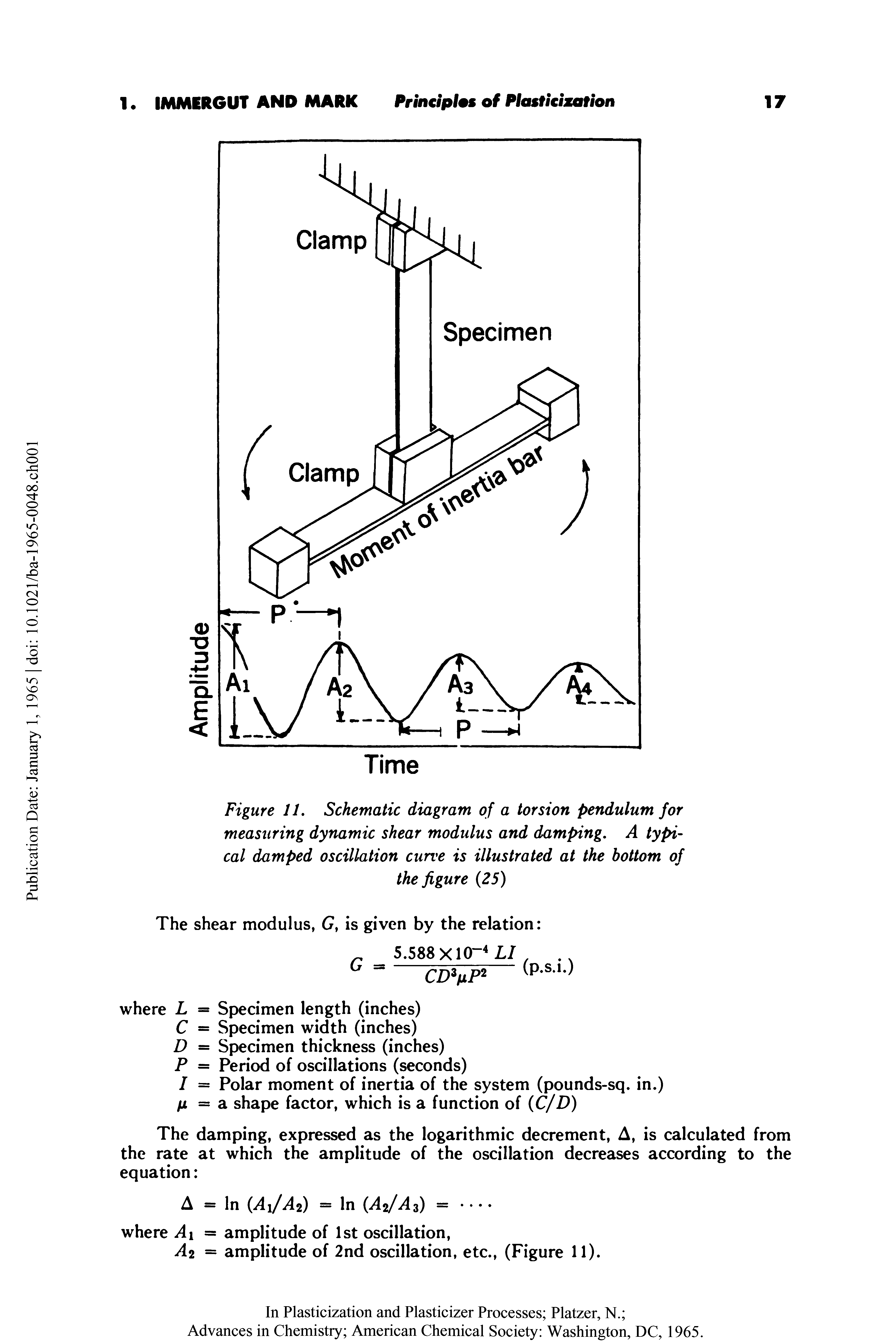 Figure 11. Schematic diagram of a torsion pendulum for measuring dynamic shear modulus and damping. A typical damped oscillation curve is illustrated at the bottom of the figure (25)...