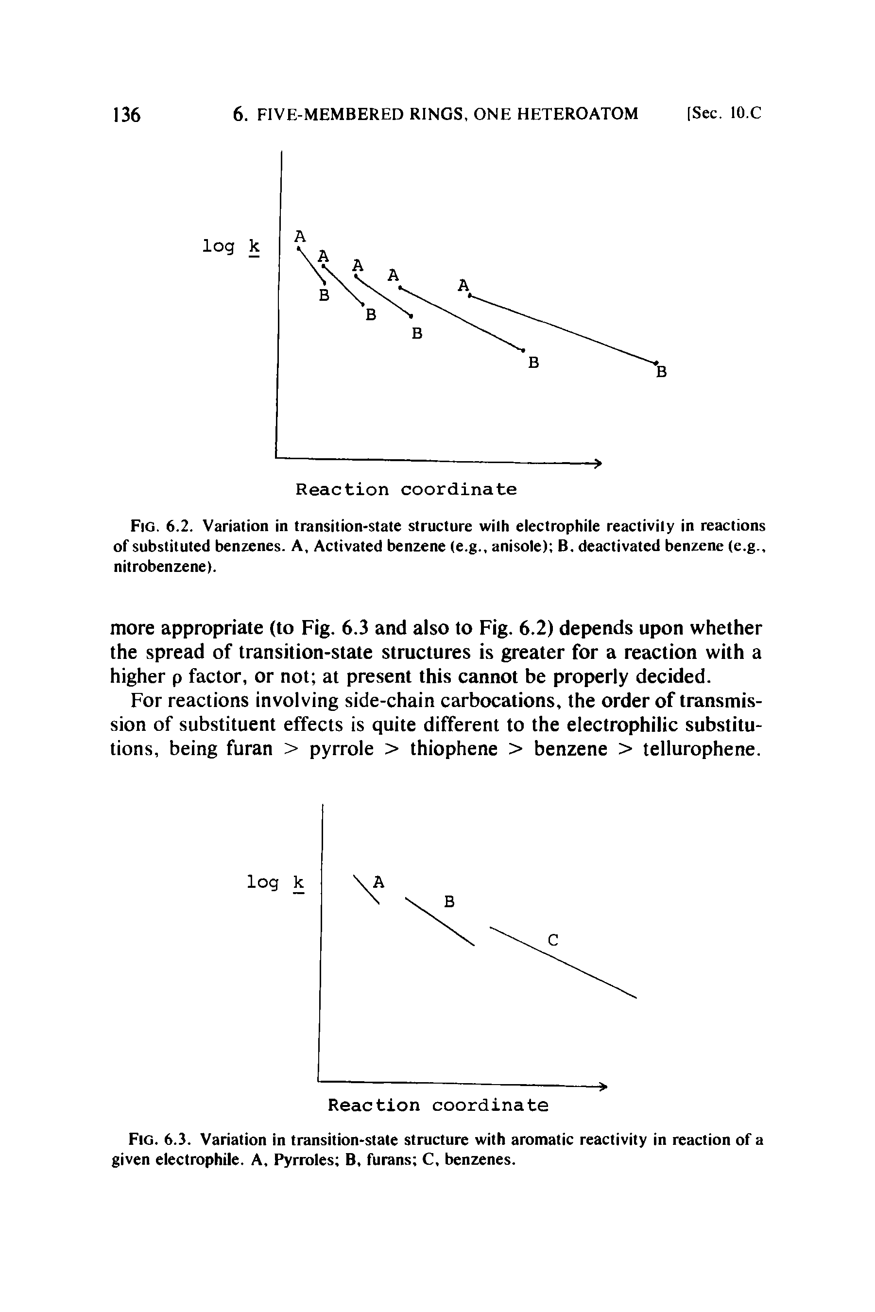 Fig. 6.2. Variation in transition-state structure with electrophile reactivity in reactions of substituted benzenes. A, Activated benzene (e.g., anisole) B. deactivated benzene (e.g., nitrobenzene).