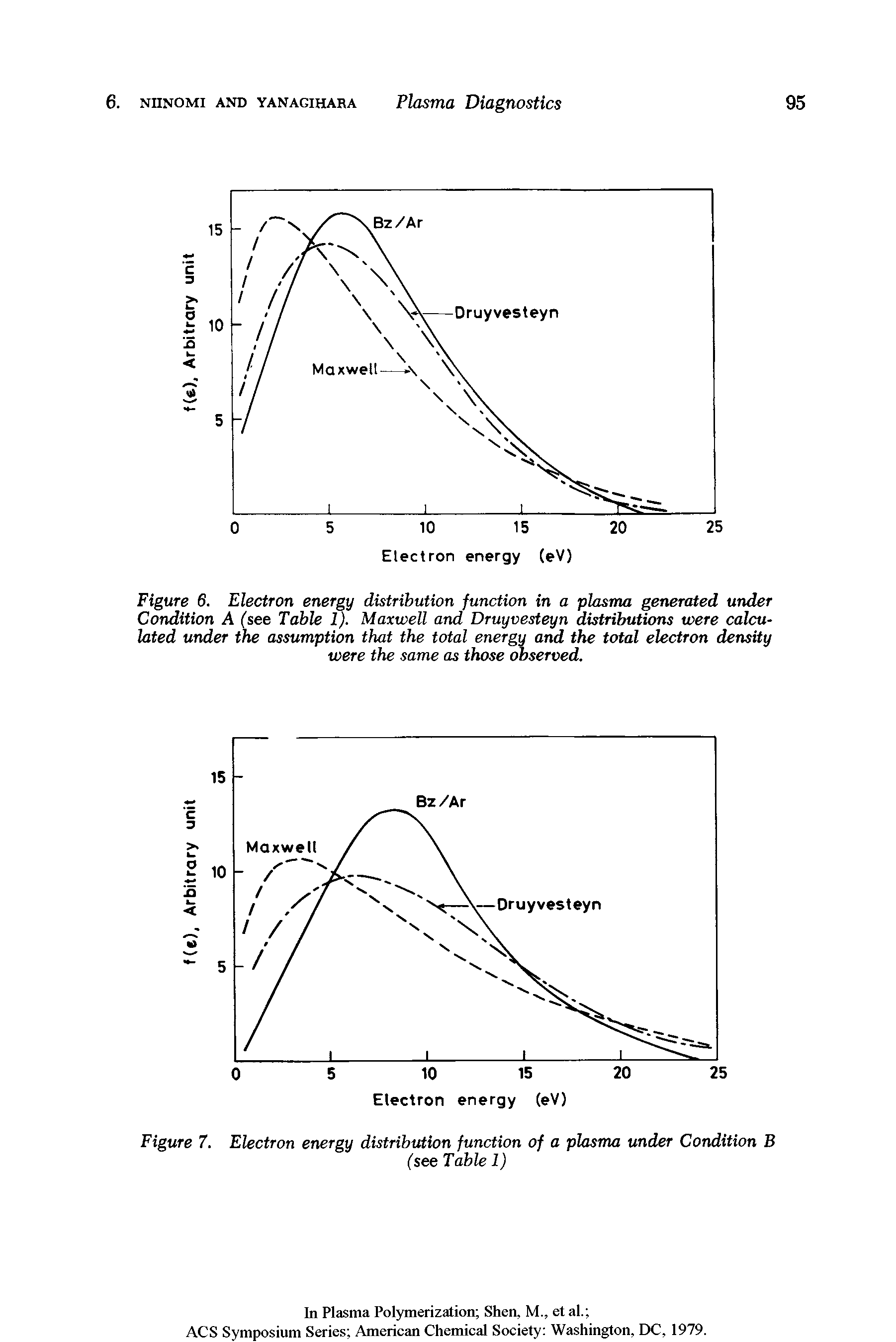 Figure 6. Electron energy distribution function in a plasma generated under Condition A (see Table 1). Maxwell and Druyvesteyn distributions were calculated under the assumption that the total energy and the total electron density were the same as those observed.