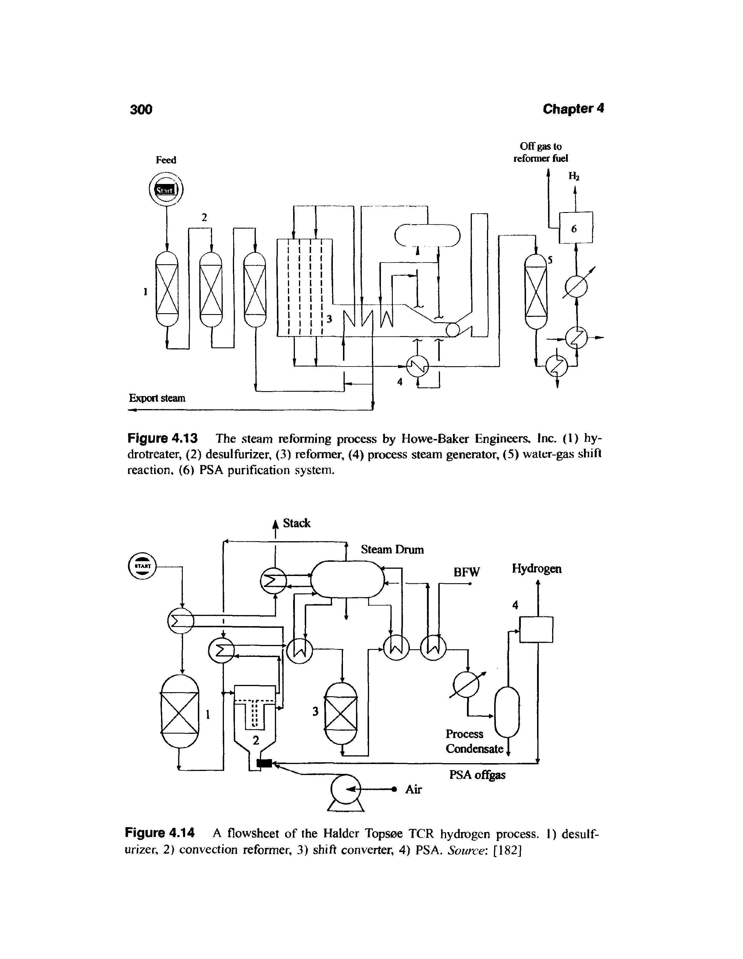 Figure 4.13 The steam reforming process by Howe-Baker Engineers. Inc. (1) hydrotreater, (2) desulfurizer, (3) reformer, (4) process steam generator, (5) water-gas shift reaction, (6) PSA purification system.