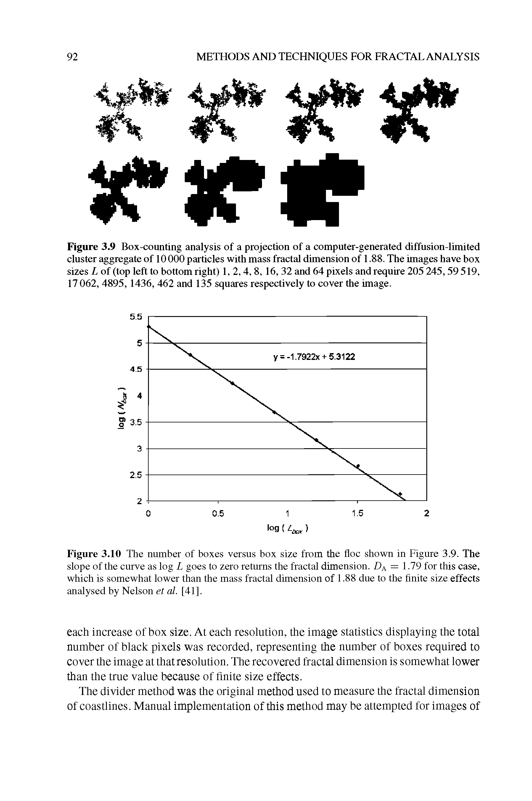 Figure 3.10 The number of boxes versus box size from the floe shown in Figure 3.9. The slope of the curve as log L goes to zero returns the fractal dimension. Da = 1.79 for this case, which is somewhat lower than the mass fractal dimension of 1.88 due to the finite size effects analysed by Nelson et al. [41].