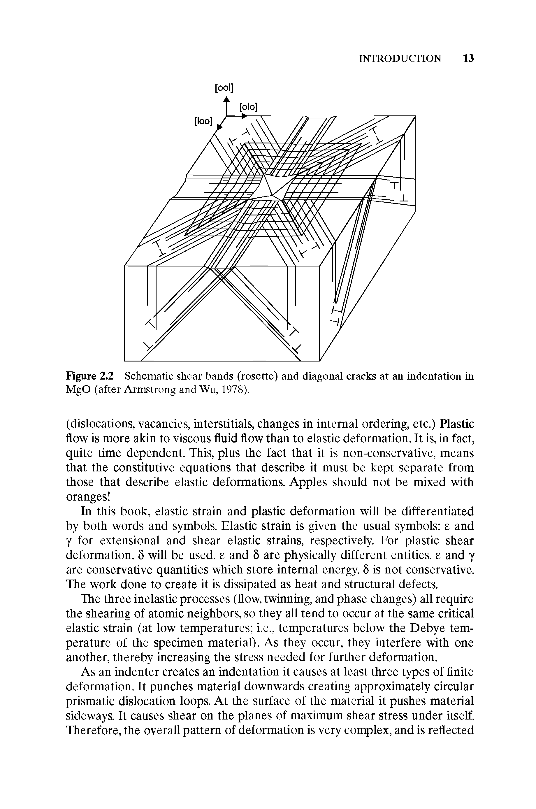 Figure 2.2 Schematic shear bands (rosette) and diagonal cracks at an indentation in MgO (after Armstrong and Wu, 1978).