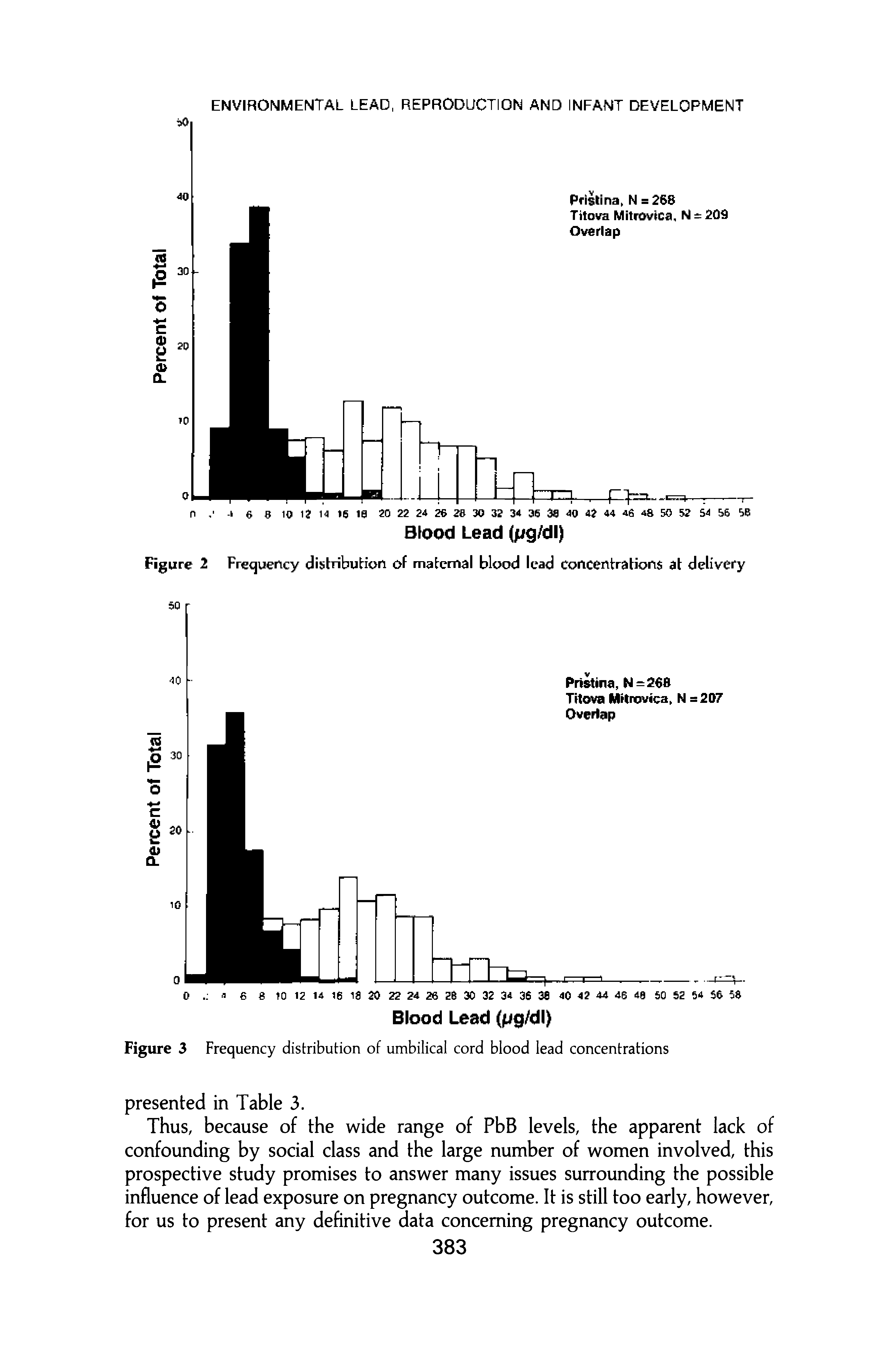 Figure 3 Frequency distribution of umbilical cord blood lead concentrations...