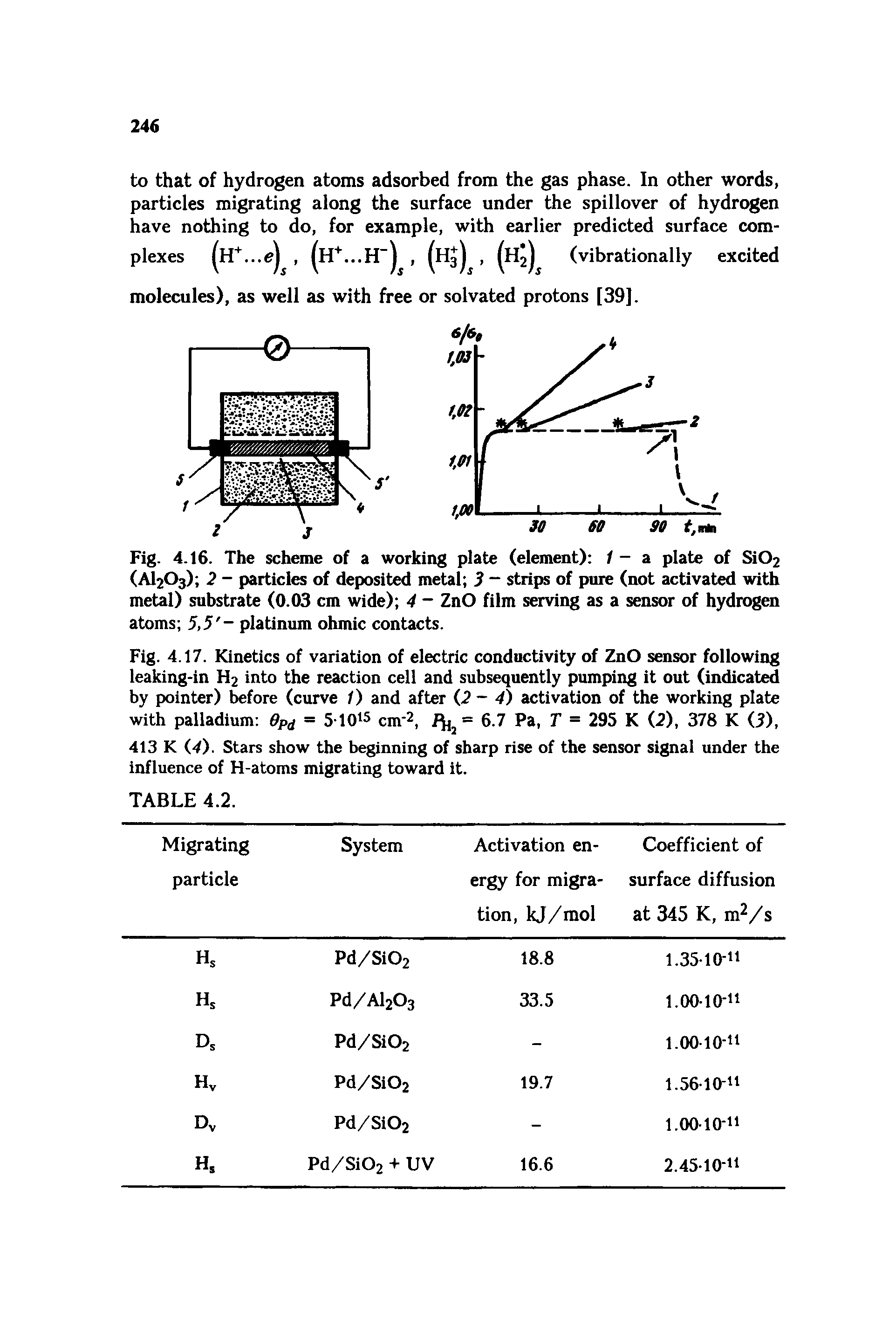 Fig. 4.16. The scheme of a working plate (element) / - a plate of Si02 (AI2O3) 2 - particles of deposited metal 3 strips of pure (not activated with metal) substrate (0.03 cm wide) 4 - ZnO film serving as a sensor of hydrogen atoms 5,5 - platinum ohmic contacts.