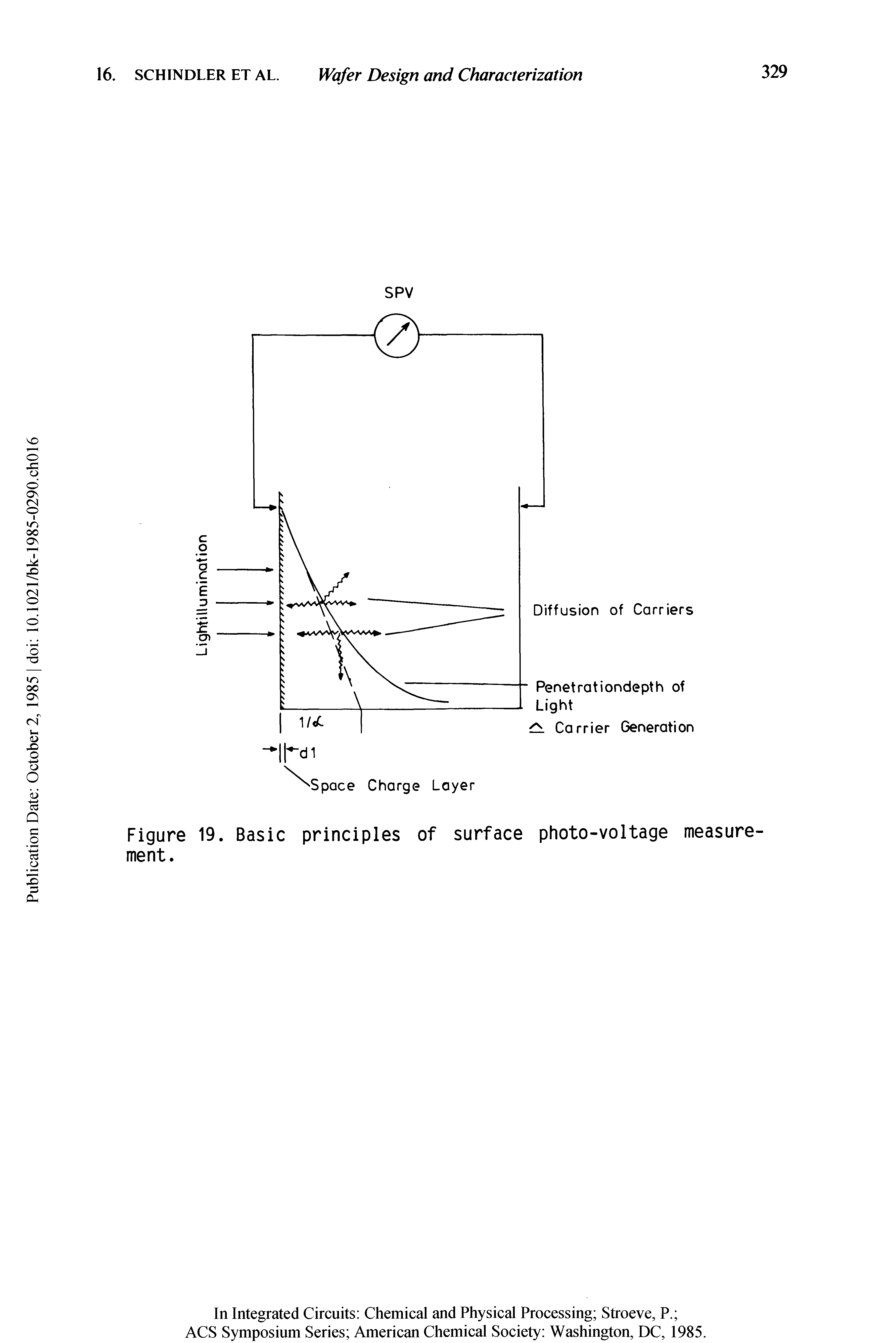 Figure 19. Basic principles of surface photo-voltage measurement.