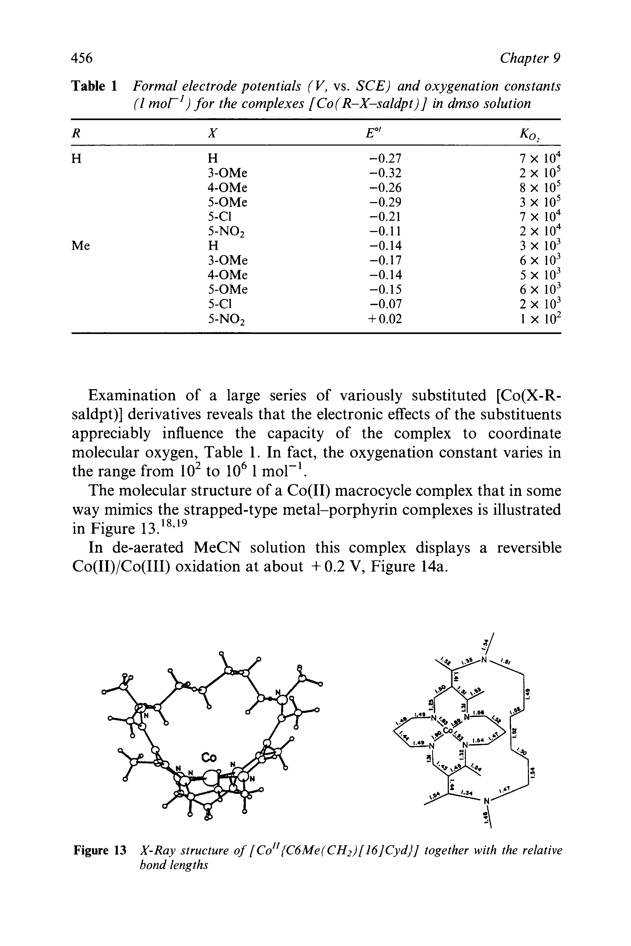 Table 1 Formal electrode potentials (V, vs. SCE) and oxygenation constants (l mor1) for the complexes [Co(R-X-saldpt) ] in dmso solution...
