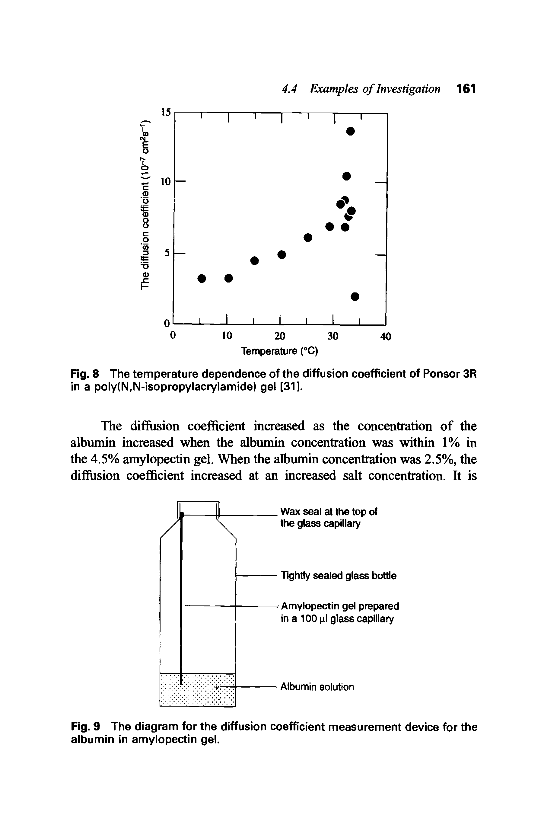 Fig. 8 The temperature dependence of the diffusion coefficient of Ponsor 3R in a poly(N,N-isopropylacrylamide) gel [31].