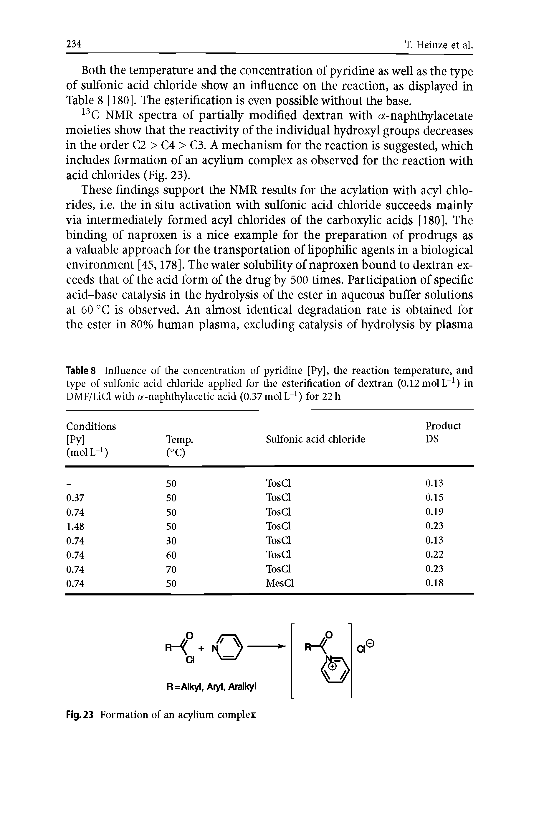 Table 8 Influence of the concentration of pyridine [Py], the reaction temperature, and type of sulfonic acid chloride applied for the esterification of dextran (0.12 mol L 1) in DMF/LiCl with a-naphthylacetic acid (0.37 mol L-1) for 22 h...
