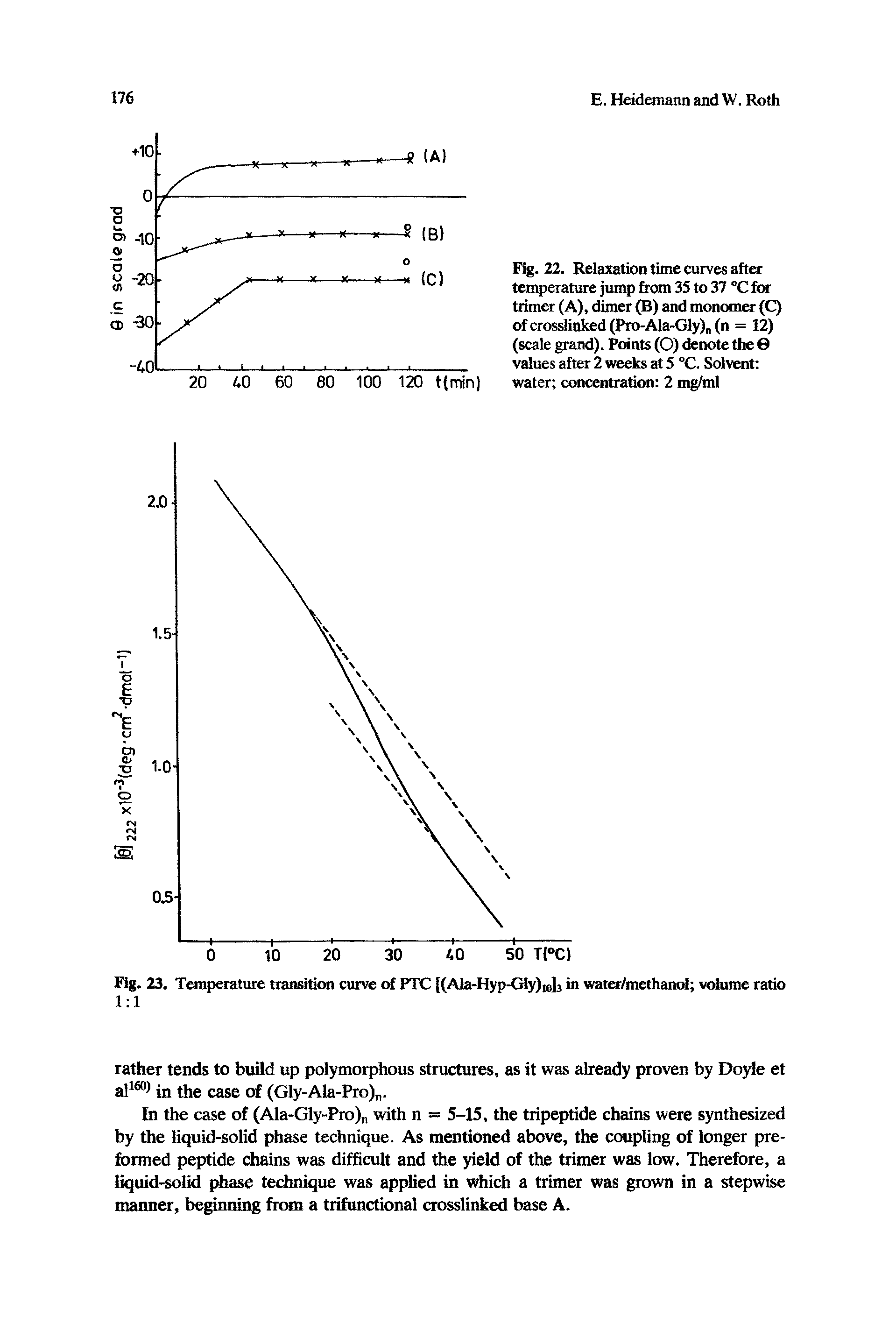Fig. 22. Relaxation time curves after temperature jump from 35 to 37 °C for trimer (A), dimer (B) and monomer (C) of crosslinked (Pro-Ala-Gly) (n = 12) (scale grand). Pants (O) denote the 0 values after 2 weeks at 5 °C. Solvent water concentration 2 mg/ml...