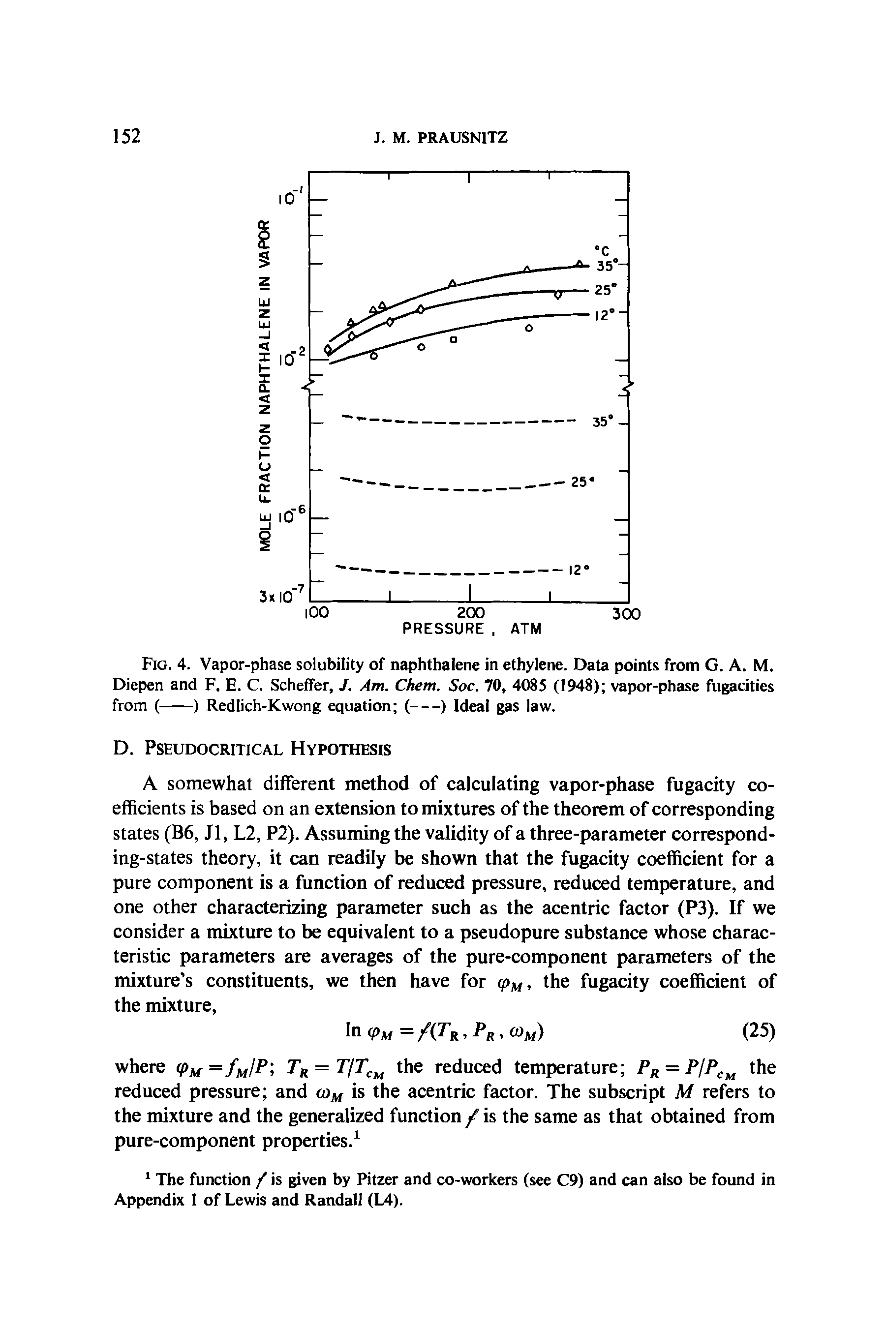 Fig. 4. Vapor-phase solubility of naphthalene in ethylene. Data points from G. A. M. Diepen and F. E. C. Scheffer, J. Am. Chem. Soc. 70, 4085 (1948) vapor-phase fugacities from (---) Redlich-Kwong equation (-) Ideal gas law.