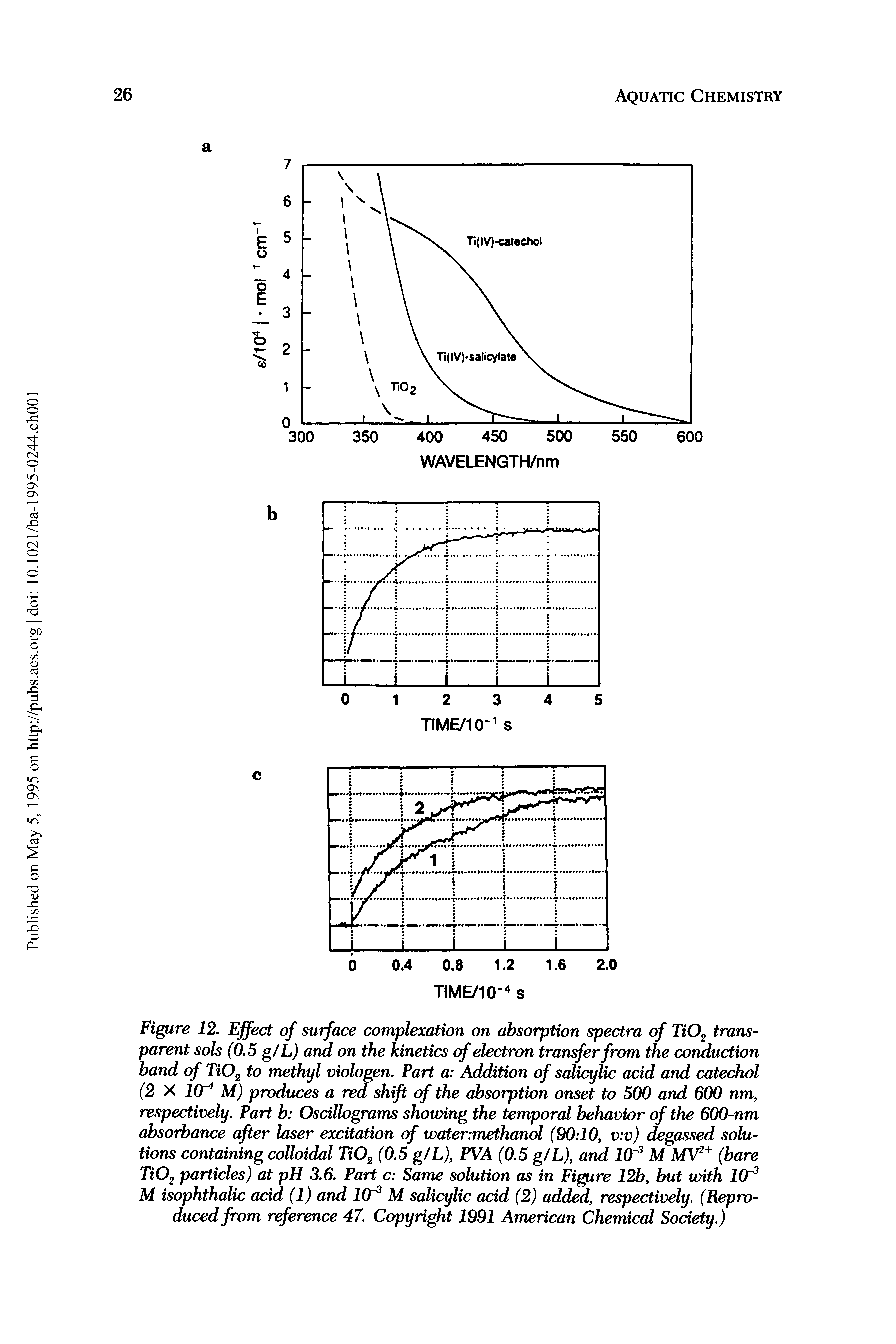 Figure 12. Effect of surface complexation on absorption spectra of TiOz transparent sols (0.5 g/L) and on the kinetics of electron transfer from the conduction hand of TiOz to methyl viologen. Part a Addition of salicylic acid and catechol (2 X 10 M) produces a red shift of the absorption onset to 500 and 600 nm, respectively. Part b Oscillograms showing the temporal behavior of the 600-nm absorbance after laser excitation of water methanol (90 10, v v) degassed solutions containing colloidal TiOz (0.5 g/L), PVA (0.5 g/L), and 10 M MV2+ (bare Ti02 particles) at pH 3.6. Part c Same solution as in Figure 12b, but with 10 M isophthalic acid (1) and 10 3 M salicylic acid (2) added, respectively. (Reproduced from reference 47. Copyright 1991 American Chemical Society.)...