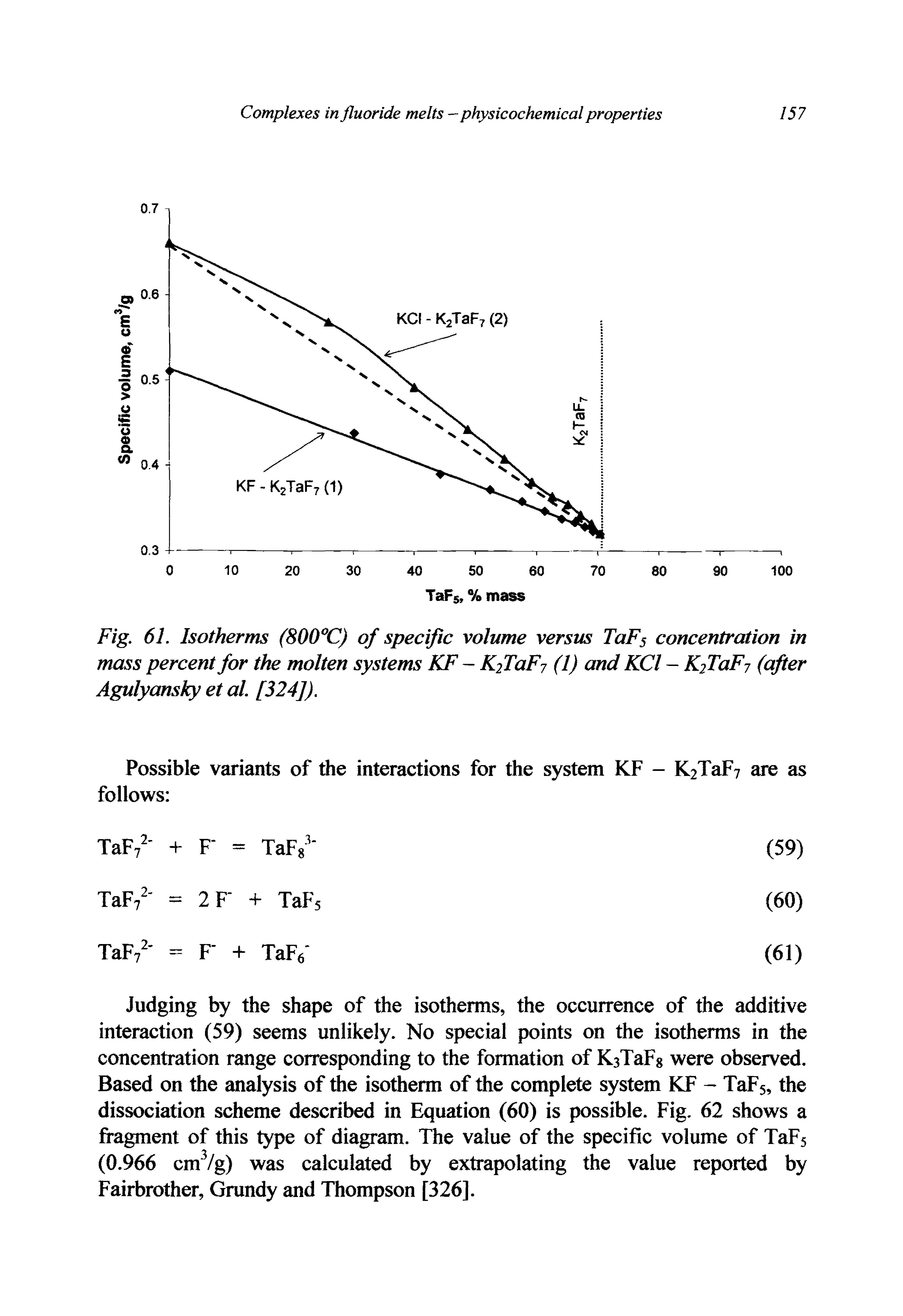 Fig. 61. Isotherms (800°C) of specific volume versus TaFs concentration in mass percent for the molten systems KF - KfTaFj (1) and KCl - KfFaFj (after Agulyansky et al. [324]).