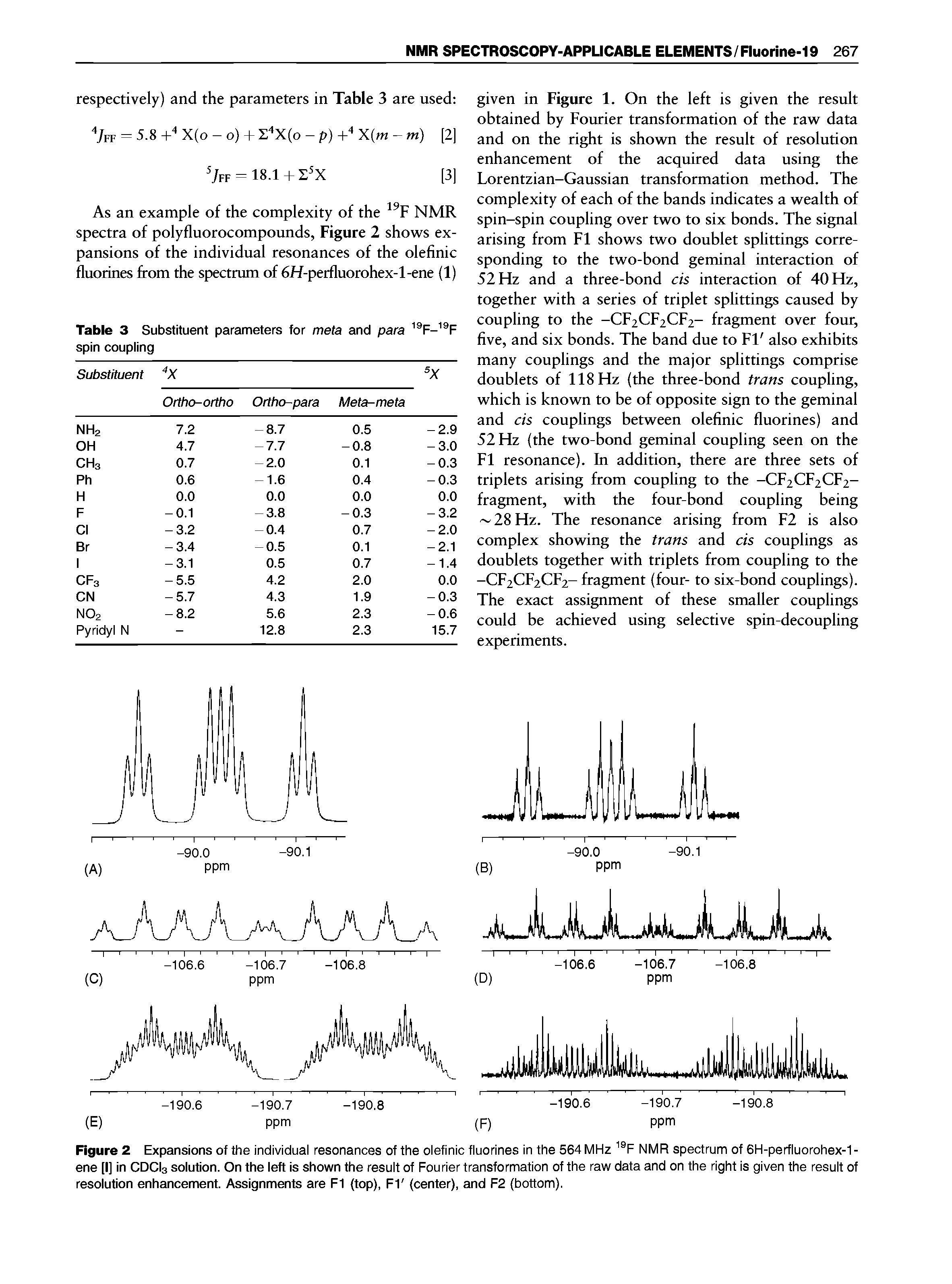 Figure 2 Expansions of the individual resonances of the olefinic fluorines in the 564 MHz F NMR spectrum of 6H-perfluorohex-1-ene [I] in CDCI3 solution. On the left is shown the result of Fourier transformation of the raw data and on the right Is given the result of resolution enhancement. Assignments are FI (top), FI (center), and F2 (bottom).