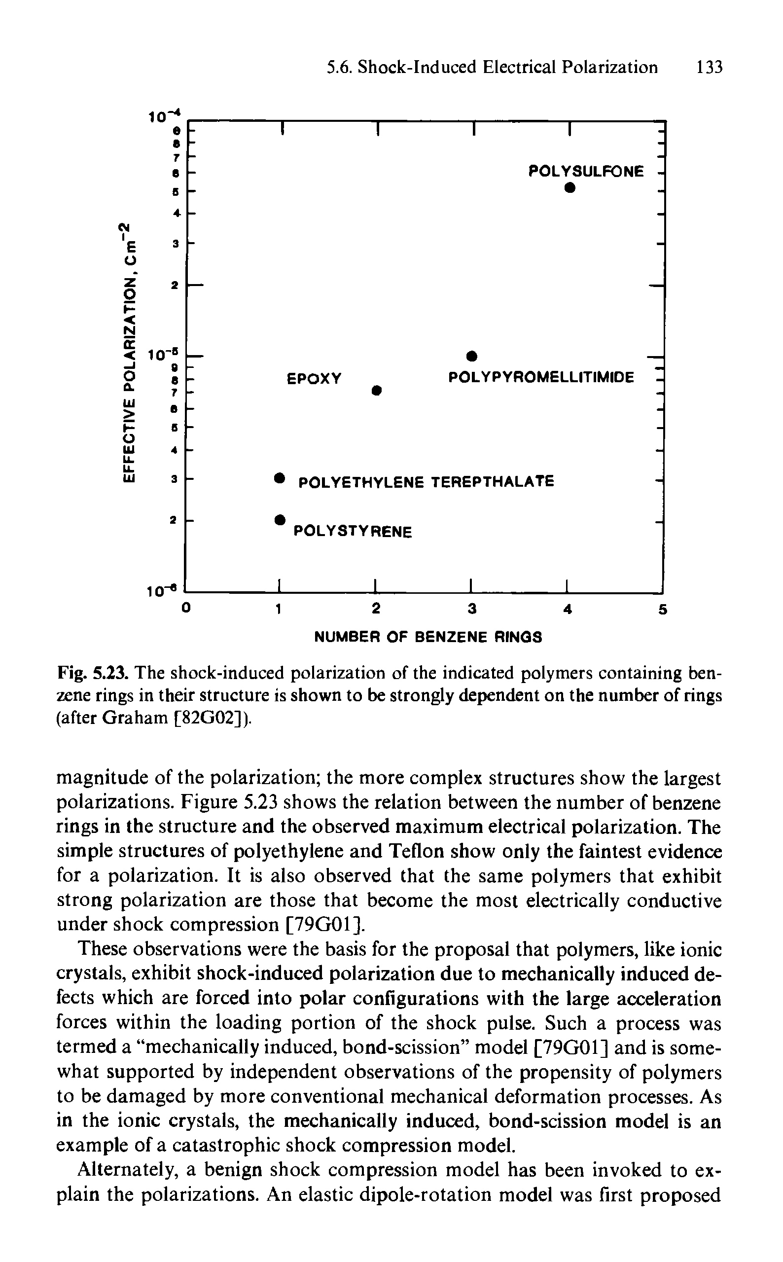 Fig. 5.23. The shock-induced polarization of the indicated polymers containing benzene rings in their structure is shown to be strongly dependent on the number of rings (after Graham [82G02]).