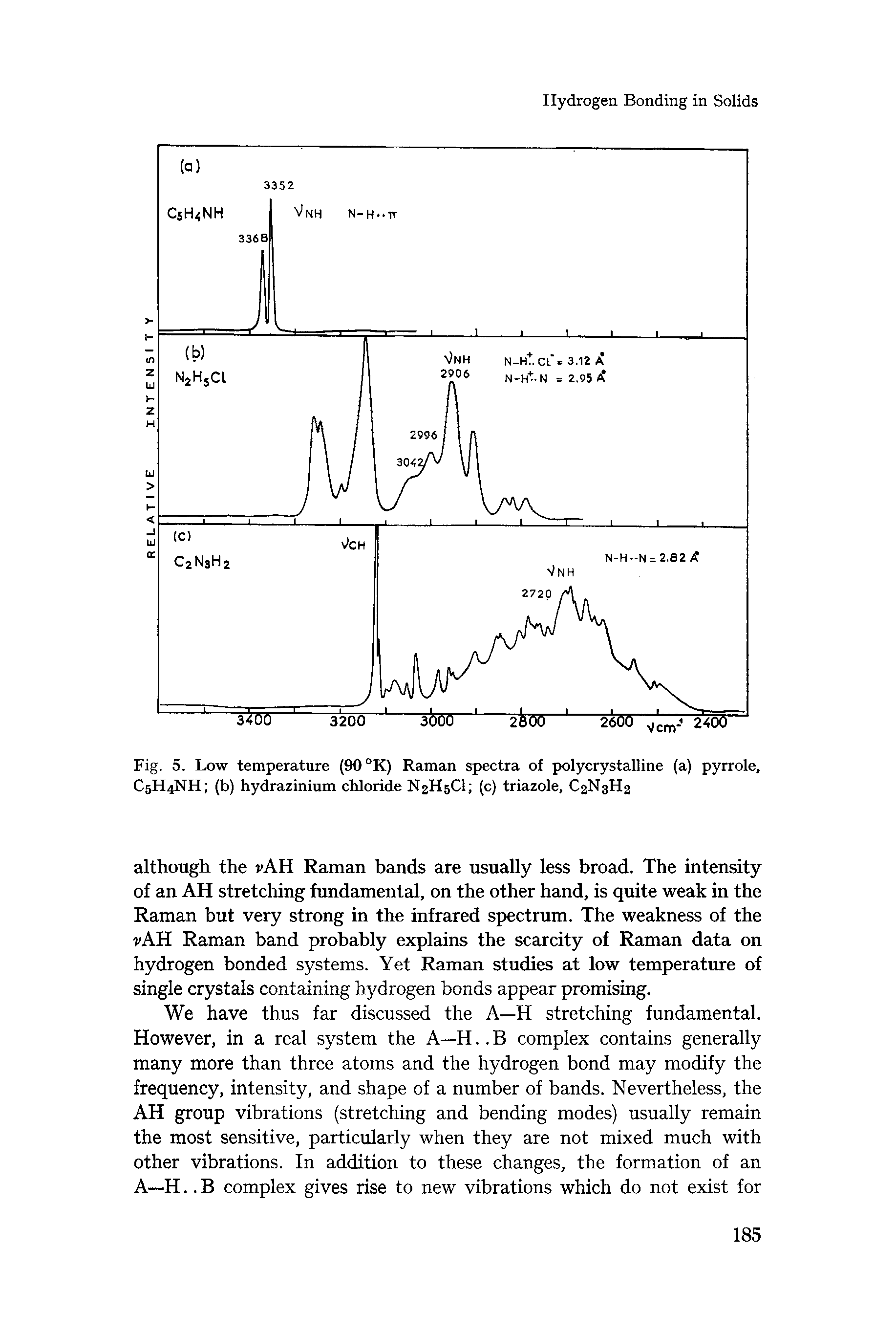 Fig. 5. Low temperature (90 °K) Raman spectra of polycrystalline (a) pyrrole, C5H4NH (b) hydrazinium chloride N2H5CI (c) triazole, C2N3H2...