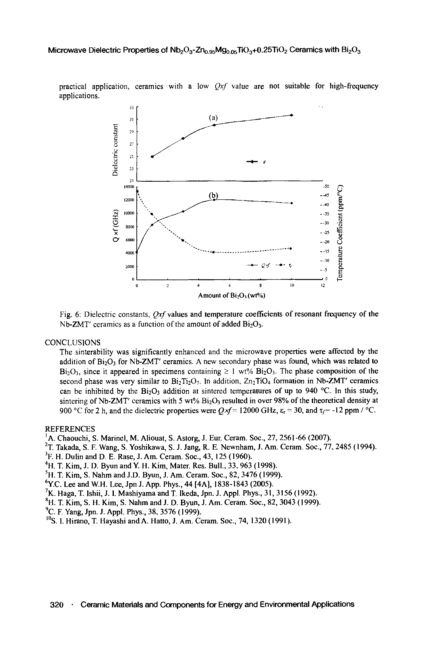 Fig. 6 Dielectric constants, Qxf /a w and temperature coefficients of resonant frequency of the Nb-ZMT ceramics as a function of the amount of added Bi203.