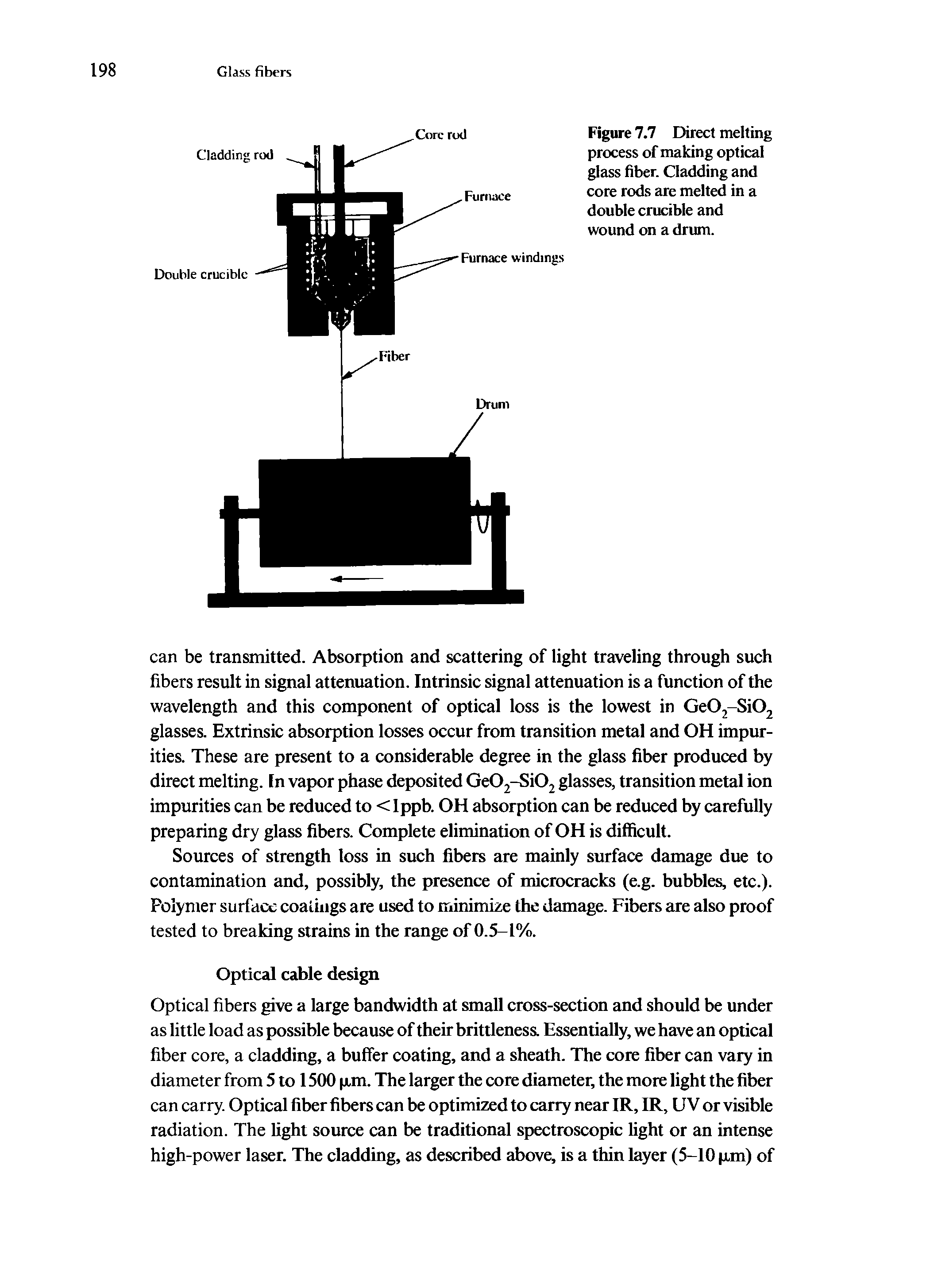 Figure 7.7 Direct melting process of making optical glass fiber. Qadding and core rods are melted in a double crucible and wound on a drum.
