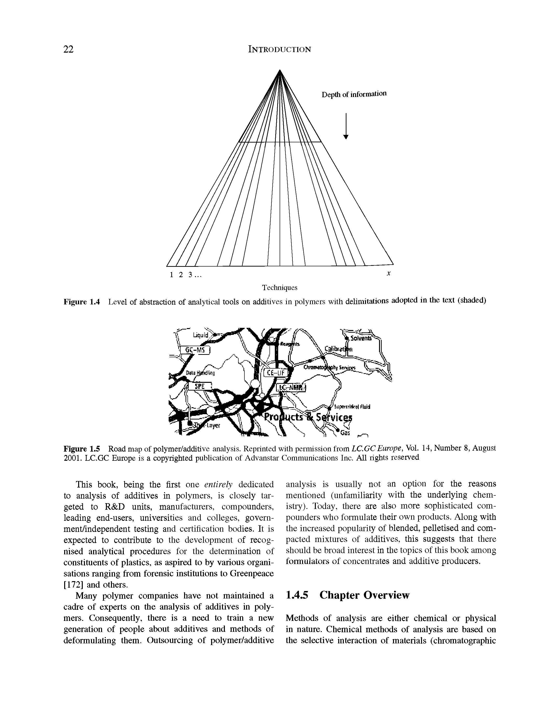 Figure 1.4 Level of abstraction of analytical tools on additives in polymers with delimitations adopted in the text (shaded)...