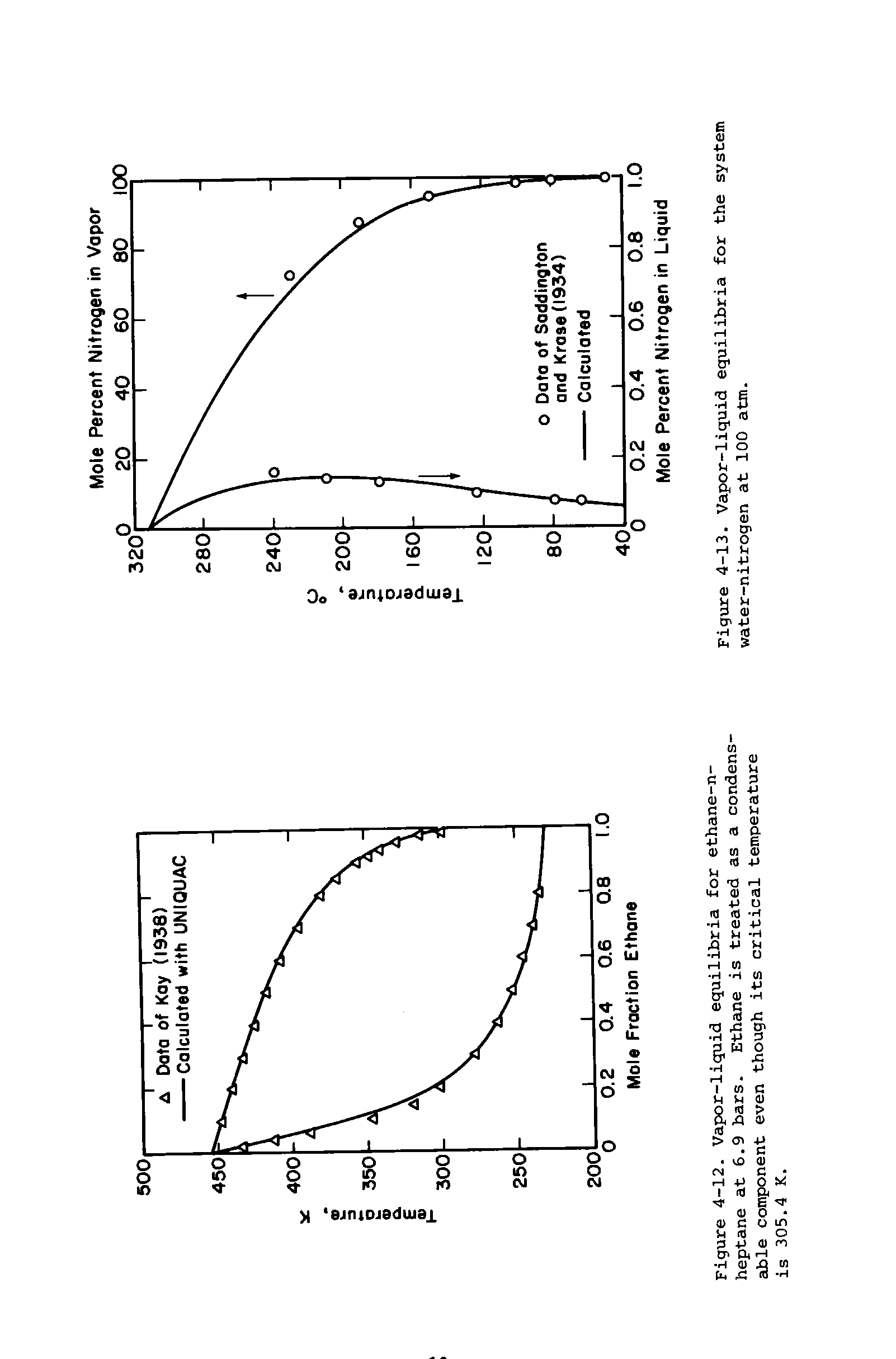 Figure 4-13. Vapor-liquid equilibria for the system water-nitrogen at 100 atm.